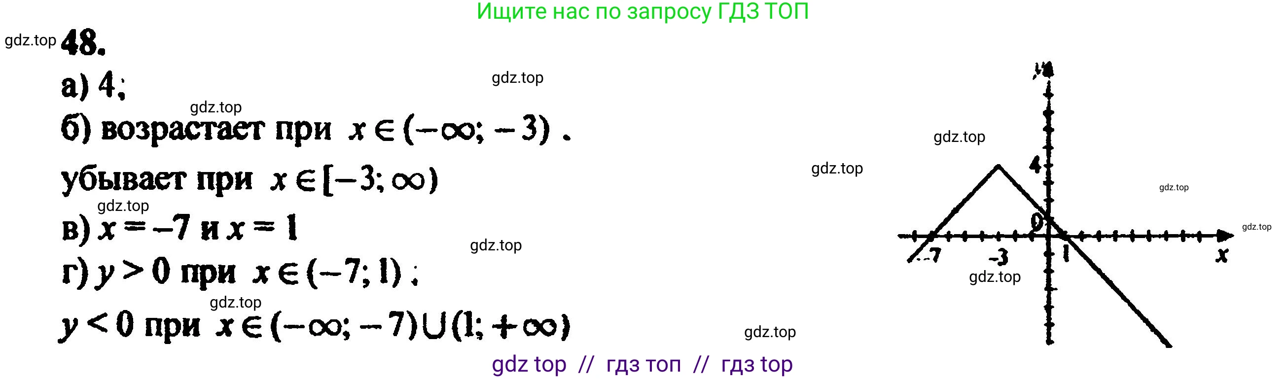 Алгебра, 8 класс Учебник, авторы: Мордкович Александр Григорьевич, Александрова Лилия Александровна, Мишустина Татьяна Николаевна, Тульчинская Елена Ефимовна, Семенов Павел Владимирович, издательство Мнемозина, Москва, 2019, Часть 2, страница 225, номер 48, Решение 5