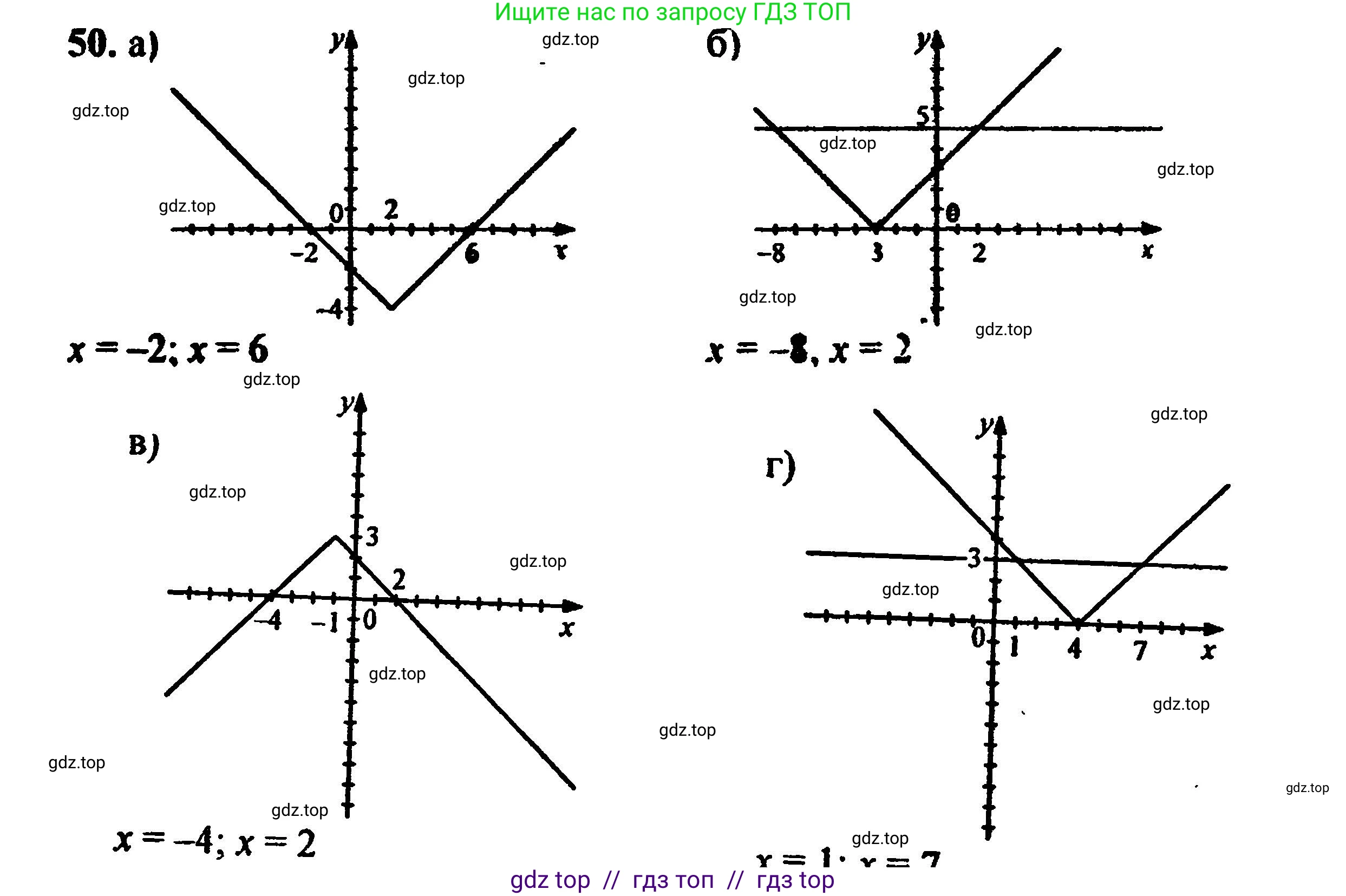 Алгебра, 8 класс Учебник, авторы: Мордкович Александр Григорьевич, Александрова Лилия Александровна, Мишустина Татьяна Николаевна, Тульчинская Елена Ефимовна, Семенов Павел Владимирович, издательство Мнемозина, Москва, 2019, Часть 2, страница 226, номер 50, Решение 5