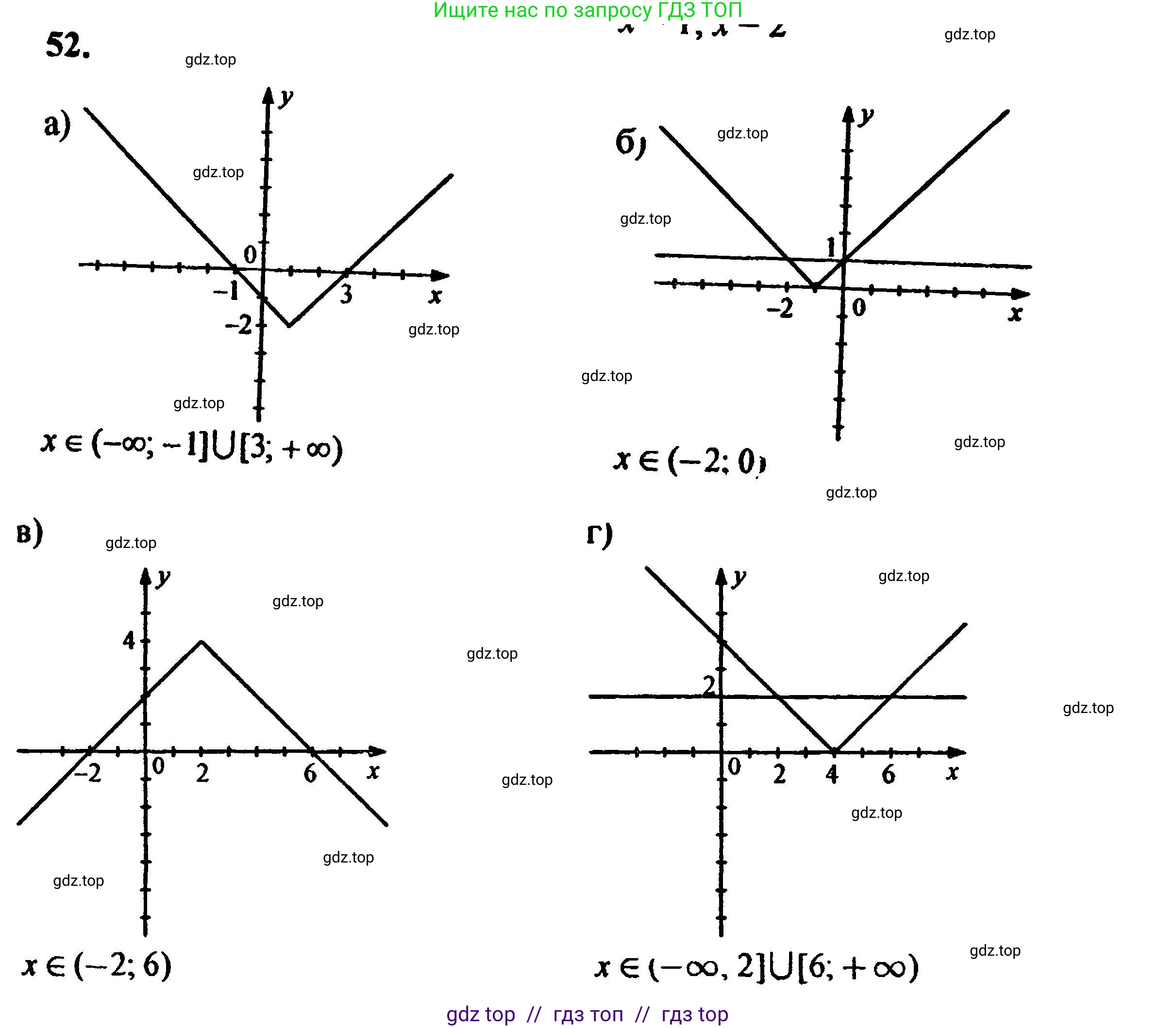 Алгебра, 8 класс Учебник, авторы: Мордкович Александр Григорьевич, Александрова Лилия Александровна, Мишустина Татьяна Николаевна, Тульчинская Елена Ефимовна, Семенов Павел Владимирович, издательство Мнемозина, Москва, 2019, Часть 2, страница 226, номер 52, Решение 5