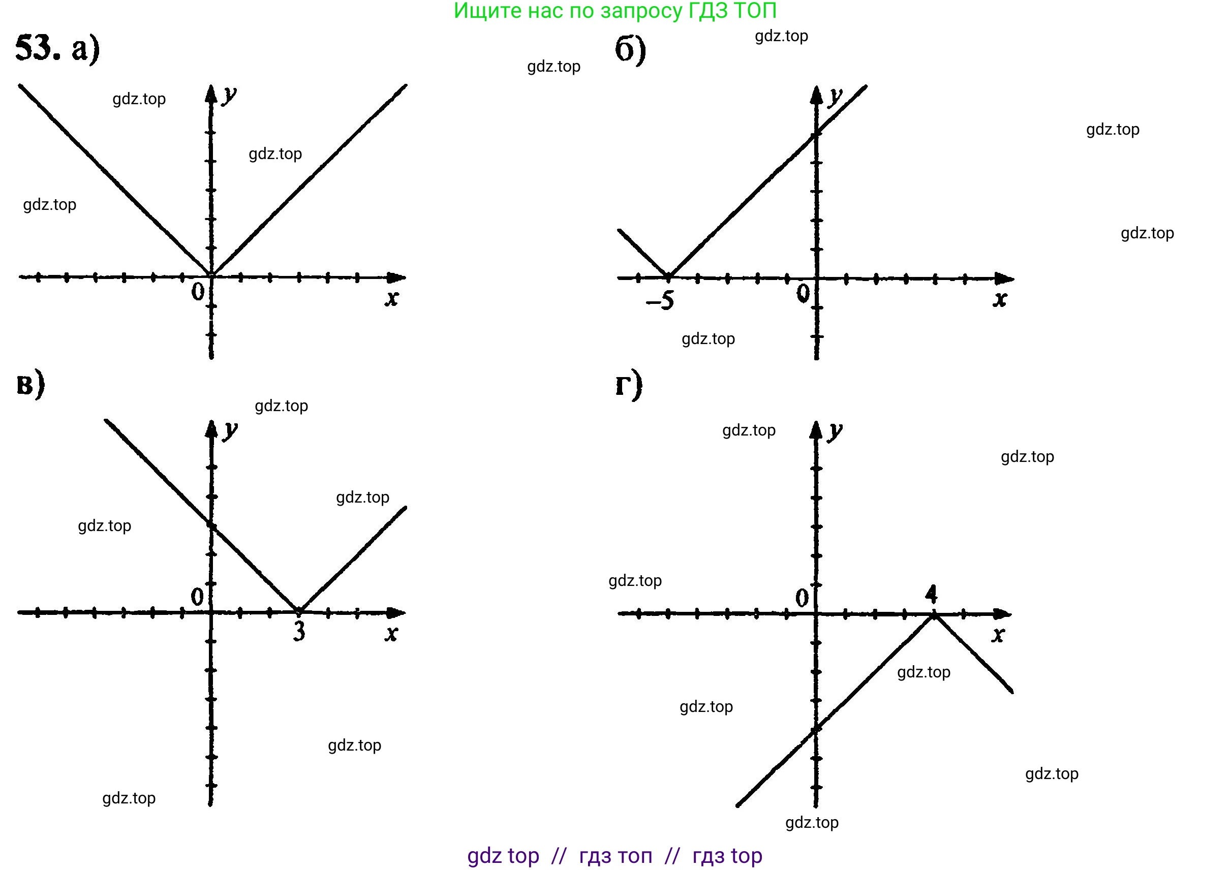 Алгебра, 8 класс Учебник, авторы: Мордкович Александр Григорьевич, Александрова Лилия Александровна, Мишустина Татьяна Николаевна, Тульчинская Елена Ефимовна, Семенов Павел Владимирович, издательство Мнемозина, Москва, 2019, Часть 2, страница 226, номер 53, Решение 5