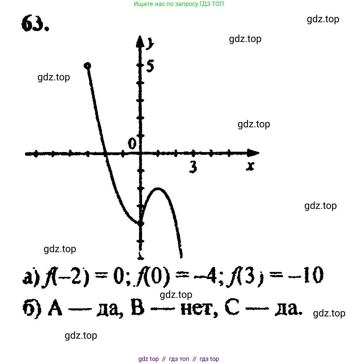 Алгебра, 8 класс Учебник, авторы: Мордкович Александр Григорьевич, Александрова Лилия Александровна, Мишустина Татьяна Николаевна, Тульчинская Елена Ефимовна, Семенов Павел Владимирович, издательство Мнемозина, Москва, 2019, Часть 2, страница 227, номер 63, Решение 5