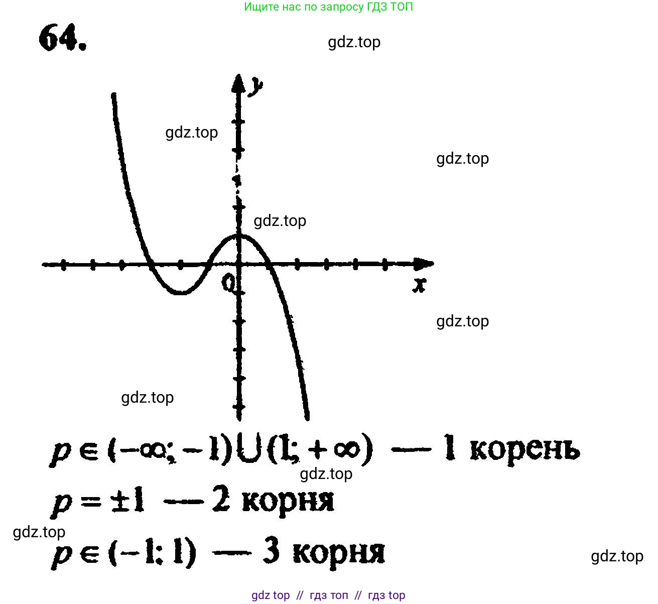 Алгебра, 8 класс Учебник, авторы: Мордкович Александр Григорьевич, Александрова Лилия Александровна, Мишустина Татьяна Николаевна, Тульчинская Елена Ефимовна, Семенов Павел Владимирович, издательство Мнемозина, Москва, 2019, Часть 2, страница 228, номер 64, Решение 5