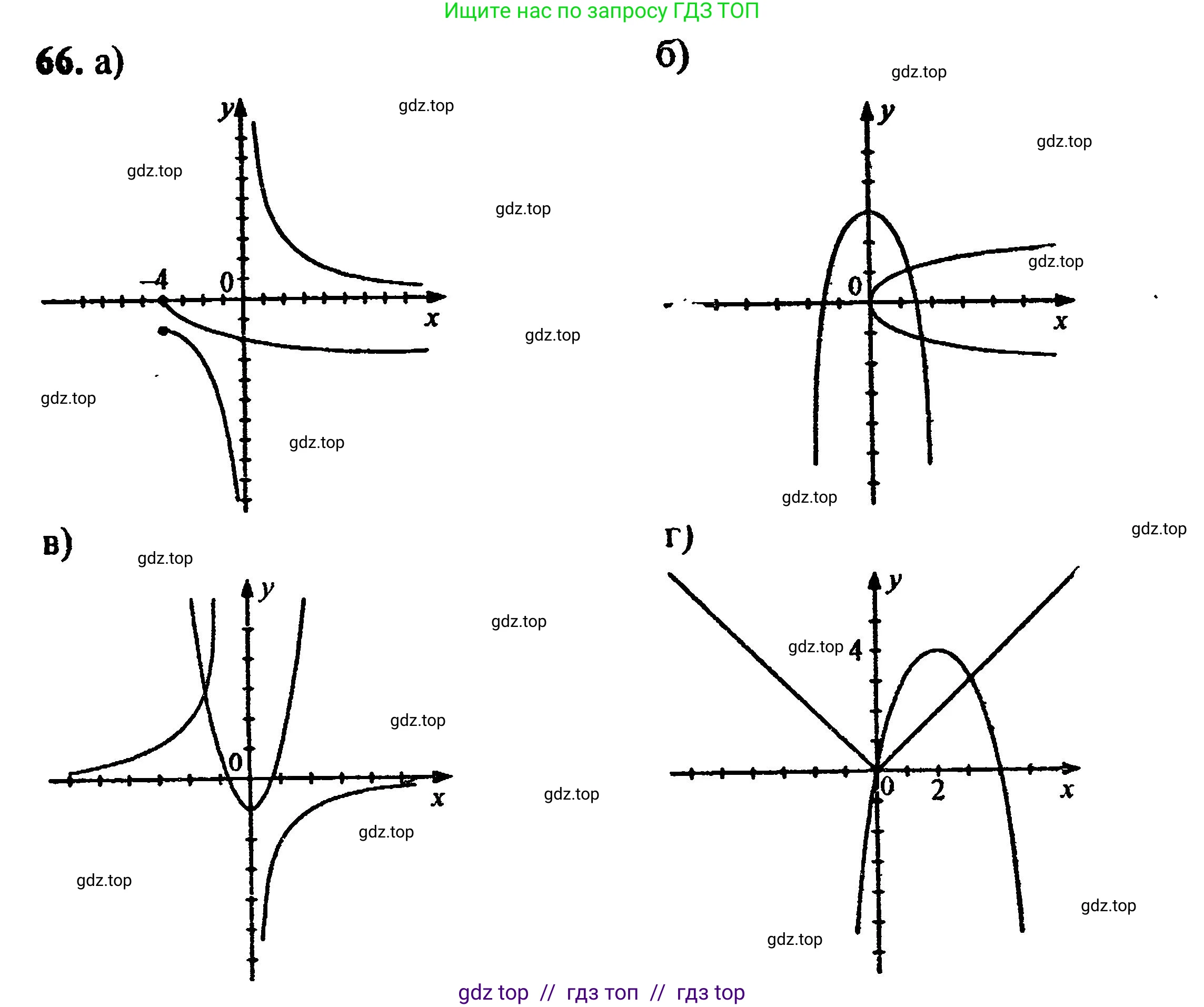 Алгебра, 8 класс Учебник, авторы: Мордкович Александр Григорьевич, Александрова Лилия Александровна, Мишустина Татьяна Николаевна, Тульчинская Елена Ефимовна, Семенов Павел Владимирович, издательство Мнемозина, Москва, 2019, Часть 2, страница 228, номер 66, Решение 5