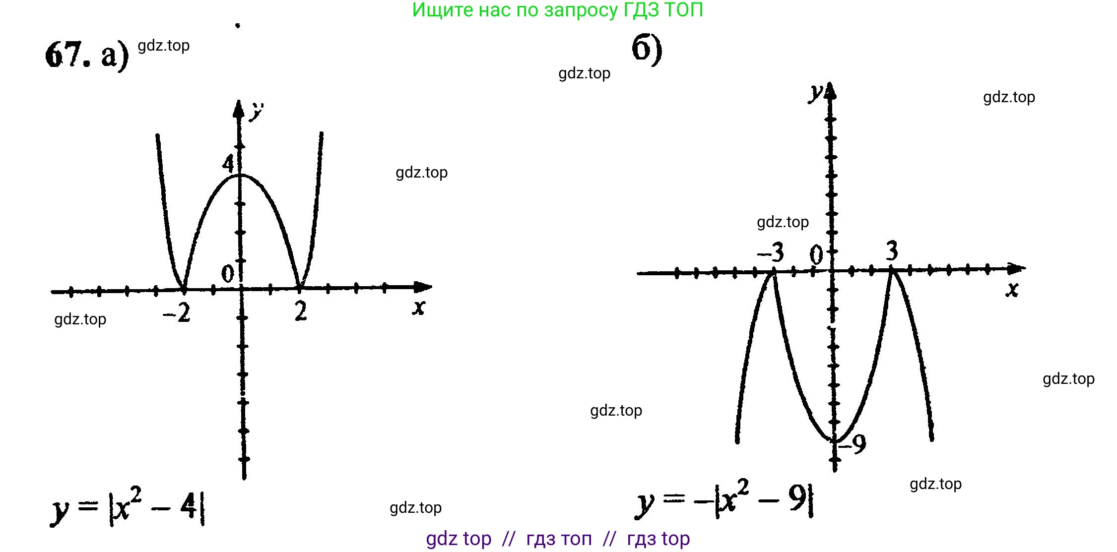 Алгебра, 8 класс Учебник, авторы: Мордкович Александр Григорьевич, Александрова Лилия Александровна, Мишустина Татьяна Николаевна, Тульчинская Елена Ефимовна, Семенов Павел Владимирович, издательство Мнемозина, Москва, 2019, Часть 2, страница 228, номер 67, Решение 5