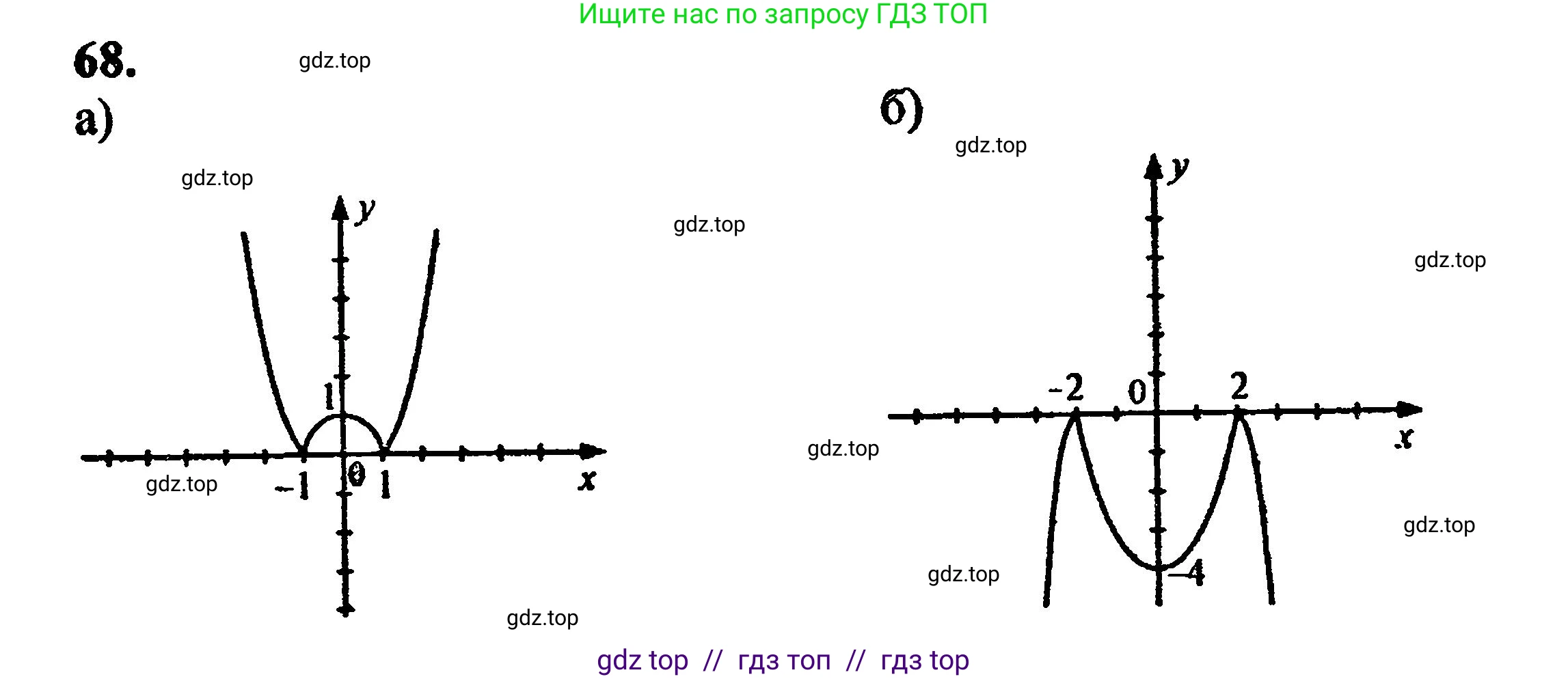 Алгебра, 8 класс Учебник, авторы: Мордкович Александр Григорьевич, Александрова Лилия Александровна, Мишустина Татьяна Николаевна, Тульчинская Елена Ефимовна, Семенов Павел Владимирович, издательство Мнемозина, Москва, 2019, Часть 2, страница 229, номер 68, Решение 5