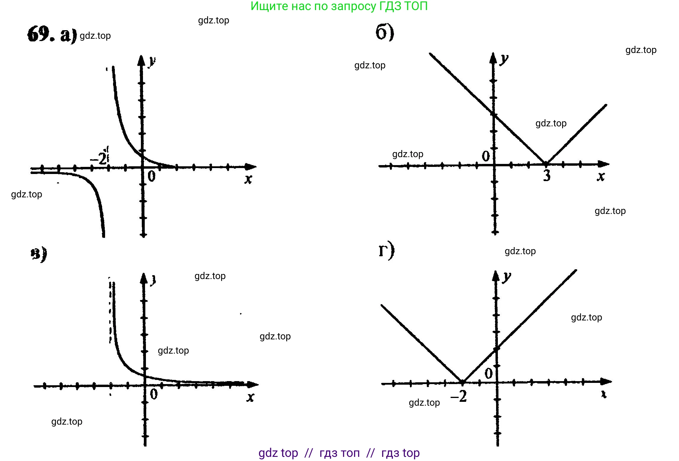 Алгебра, 8 класс Учебник, авторы: Мордкович Александр Григорьевич, Александрова Лилия Александровна, Мишустина Татьяна Николаевна, Тульчинская Елена Ефимовна, Семенов Павел Владимирович, издательство Мнемозина, Москва, 2019, Часть 2, страница 229, номер 69, Решение 5