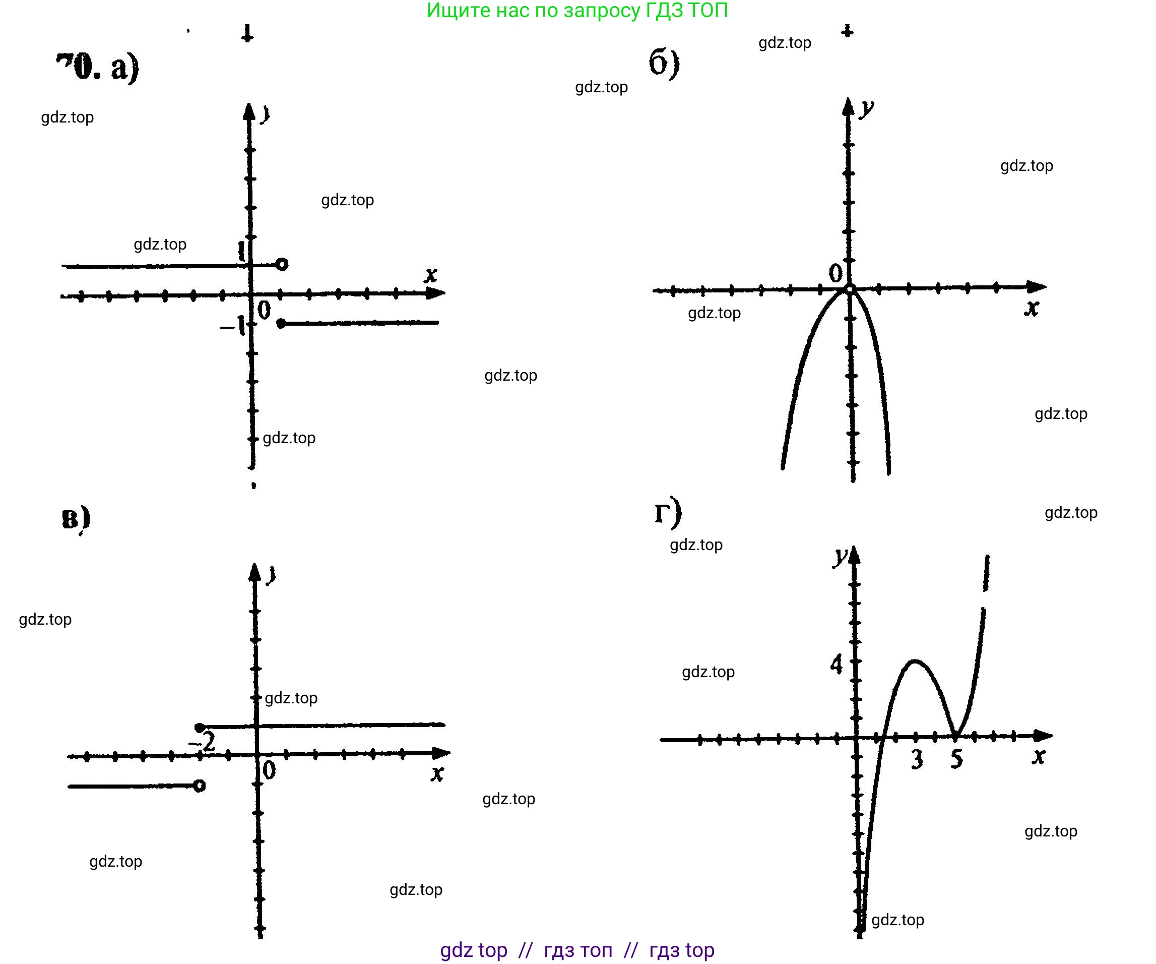 Алгебра, 8 класс Учебник, авторы: Мордкович Александр Григорьевич, Александрова Лилия Александровна, Мишустина Татьяна Николаевна, Тульчинская Елена Ефимовна, Семенов Павел Владимирович, издательство Мнемозина, Москва, 2019, Часть 2, страница 229, номер 70, Решение 5