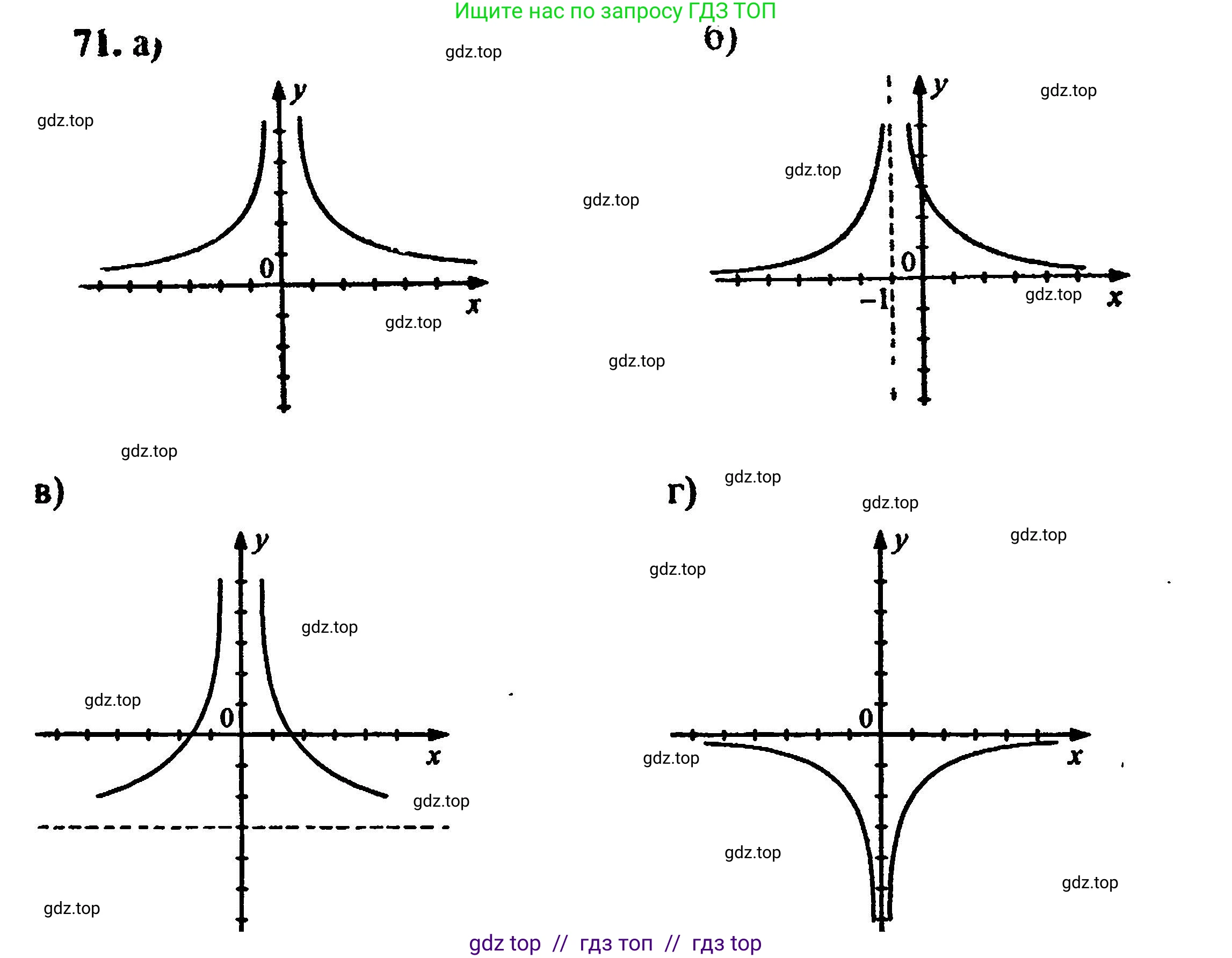 Алгебра, 8 класс Учебник, авторы: Мордкович Александр Григорьевич, Александрова Лилия Александровна, Мишустина Татьяна Николаевна, Тульчинская Елена Ефимовна, Семенов Павел Владимирович, издательство Мнемозина, Москва, 2019, Часть 2, страница 229, номер 71, Решение 5