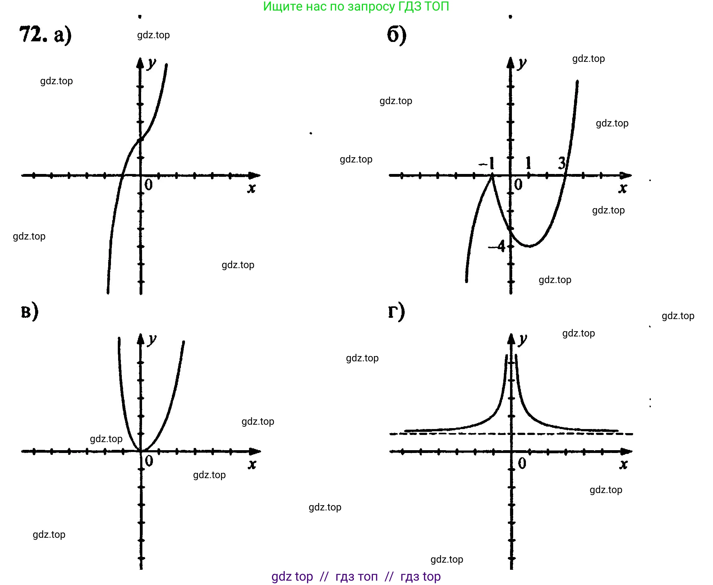 Алгебра, 8 класс Учебник, авторы: Мордкович Александр Григорьевич, Александрова Лилия Александровна, Мишустина Татьяна Николаевна, Тульчинская Елена Ефимовна, Семенов Павел Владимирович, издательство Мнемозина, Москва, 2019, Часть 2, страница 229, номер 72, Решение 5
