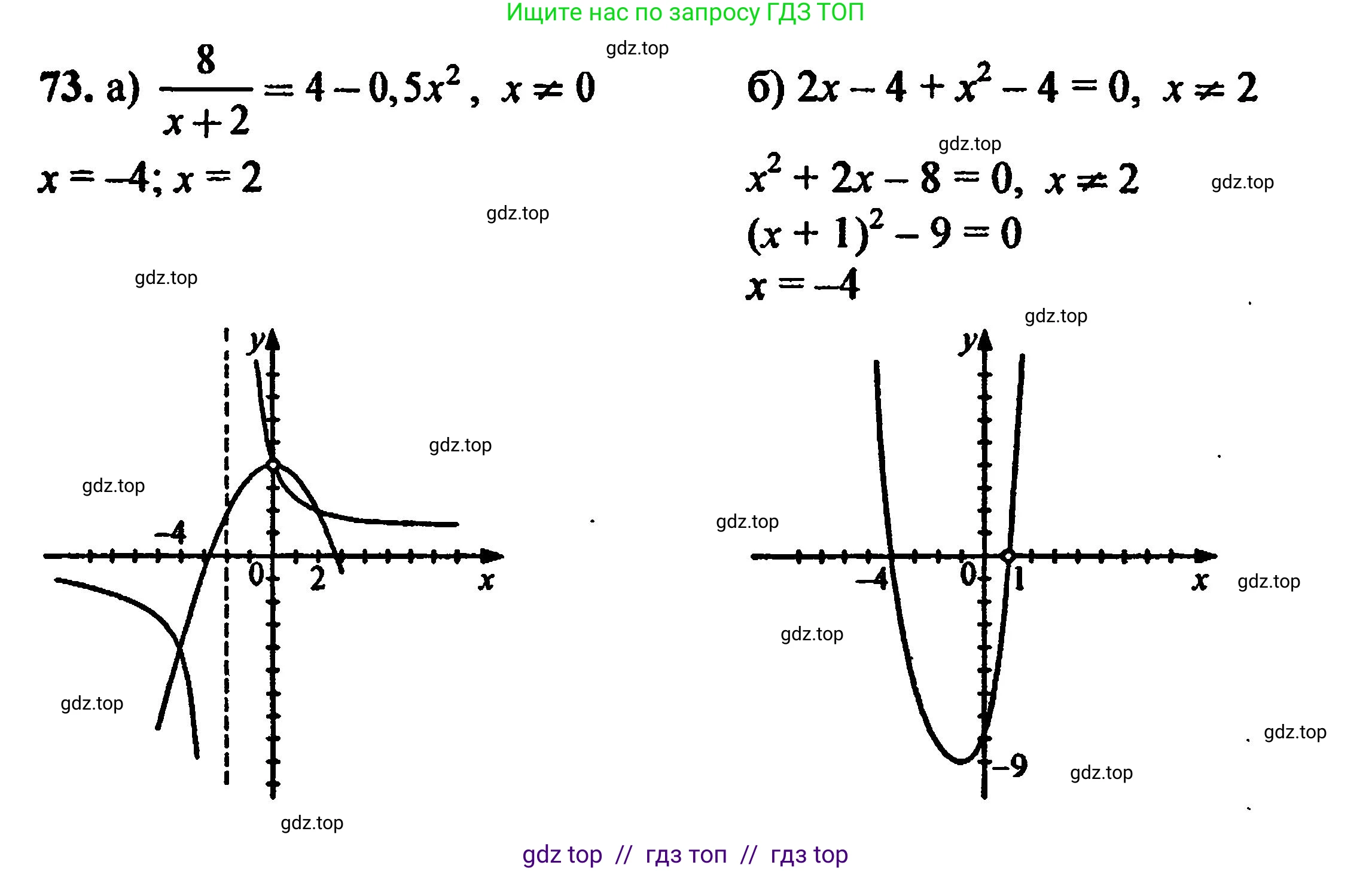 Алгебра, 8 класс Учебник, авторы: Мордкович Александр Григорьевич, Александрова Лилия Александровна, Мишустина Татьяна Николаевна, Тульчинская Елена Ефимовна, Семенов Павел Владимирович, издательство Мнемозина, Москва, 2019, Часть 2, страница 229, номер 73, Решение 5