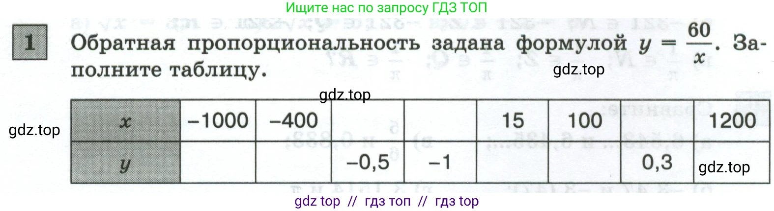 Алгебра, 8 класс Контрольные и самостоятельные работы, автор: Крайнева Лариса Борисовна, издательство Просвещение, Москва, 2024, страница 17, номер 1, Условие