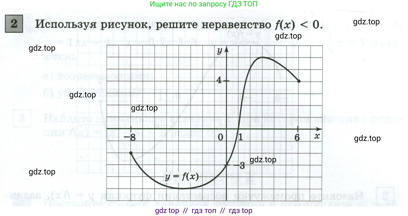 Алгебра, 8 класс Контрольные и самостоятельные работы, автор: Крайнева Лариса Борисовна, издательство Просвещение, Москва, 2024, страница 55, номер 2, Условие