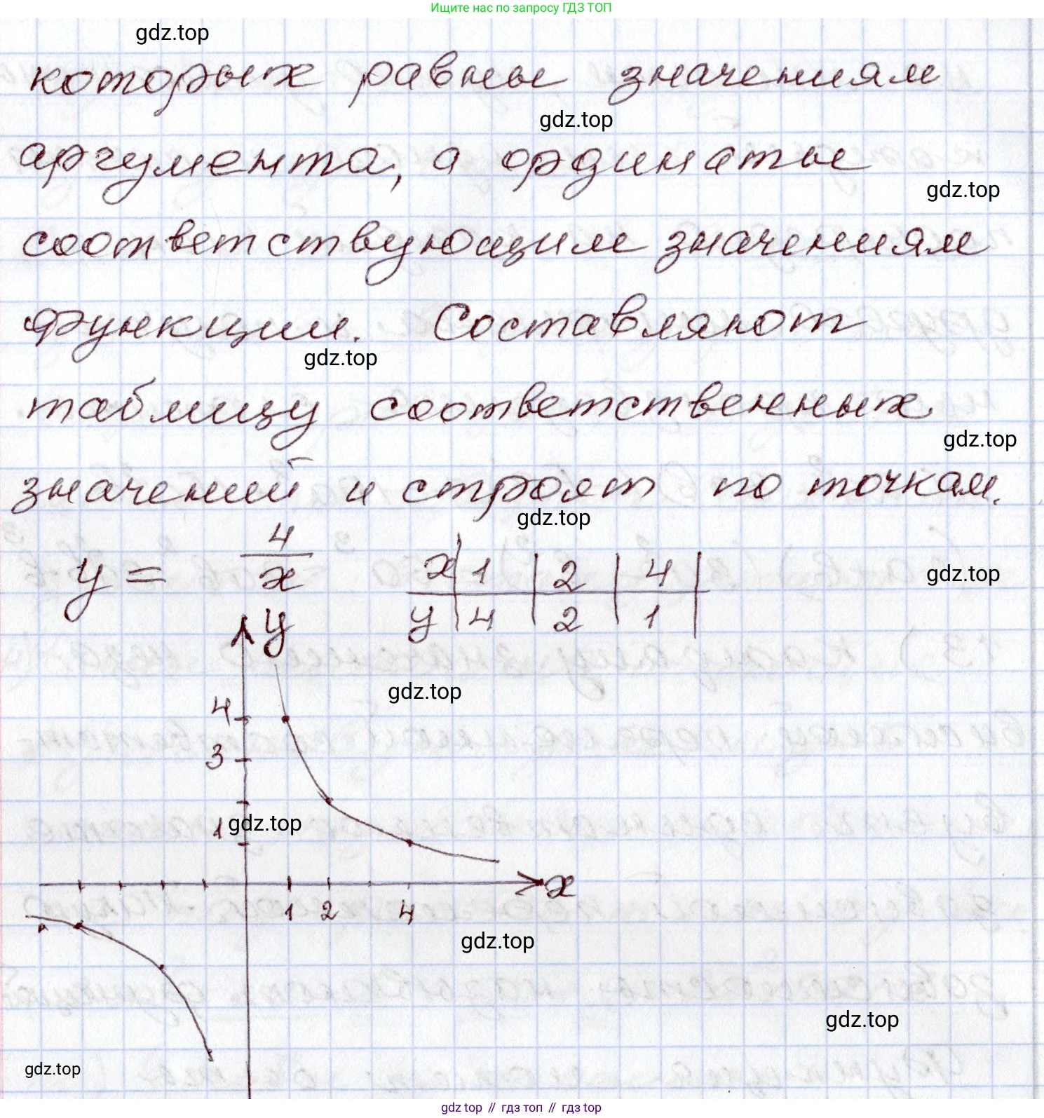 ГДЗ Алгебра, 8 класс Учебник, авторы: Шыныбеков Абдухали Насырович, Шыныбеков Данияр Абдухалиевич, Жумабаев Ринат Нурланович, издательство Атамұра, Алматы, 2018, страница 4, номер 14, Решение (продолжение 2)