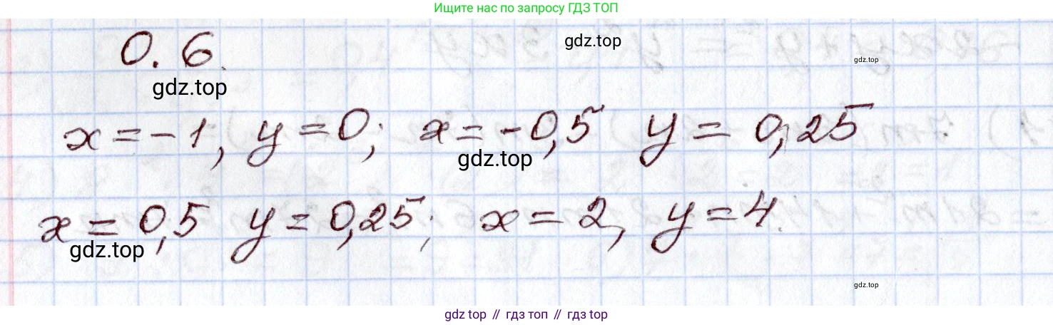 ГДЗ Алгебра, 8 класс Учебник, авторы: Шыныбеков Абдухали Насырович, Шыныбеков Данияр Абдухалиевич, Жумабаев Ринат Нурланович, издательство Атамұра, Алматы, 2018, страница 7, номер 0.6, Решение