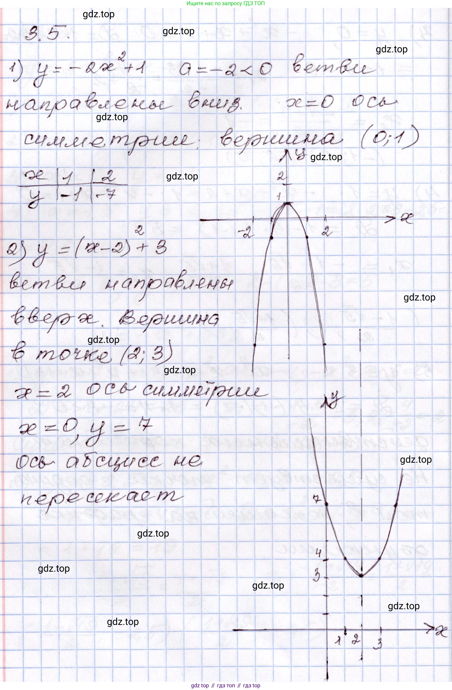 ГДЗ Алгебра, 8 класс Учебник, авторы: Шыныбеков Абдухали Насырович, Шыныбеков Данияр Абдухалиевич, Жумабаев Ринат Нурланович, издательство Атамұра, Алматы, 2018, страница 115, номер 3.5, Решение