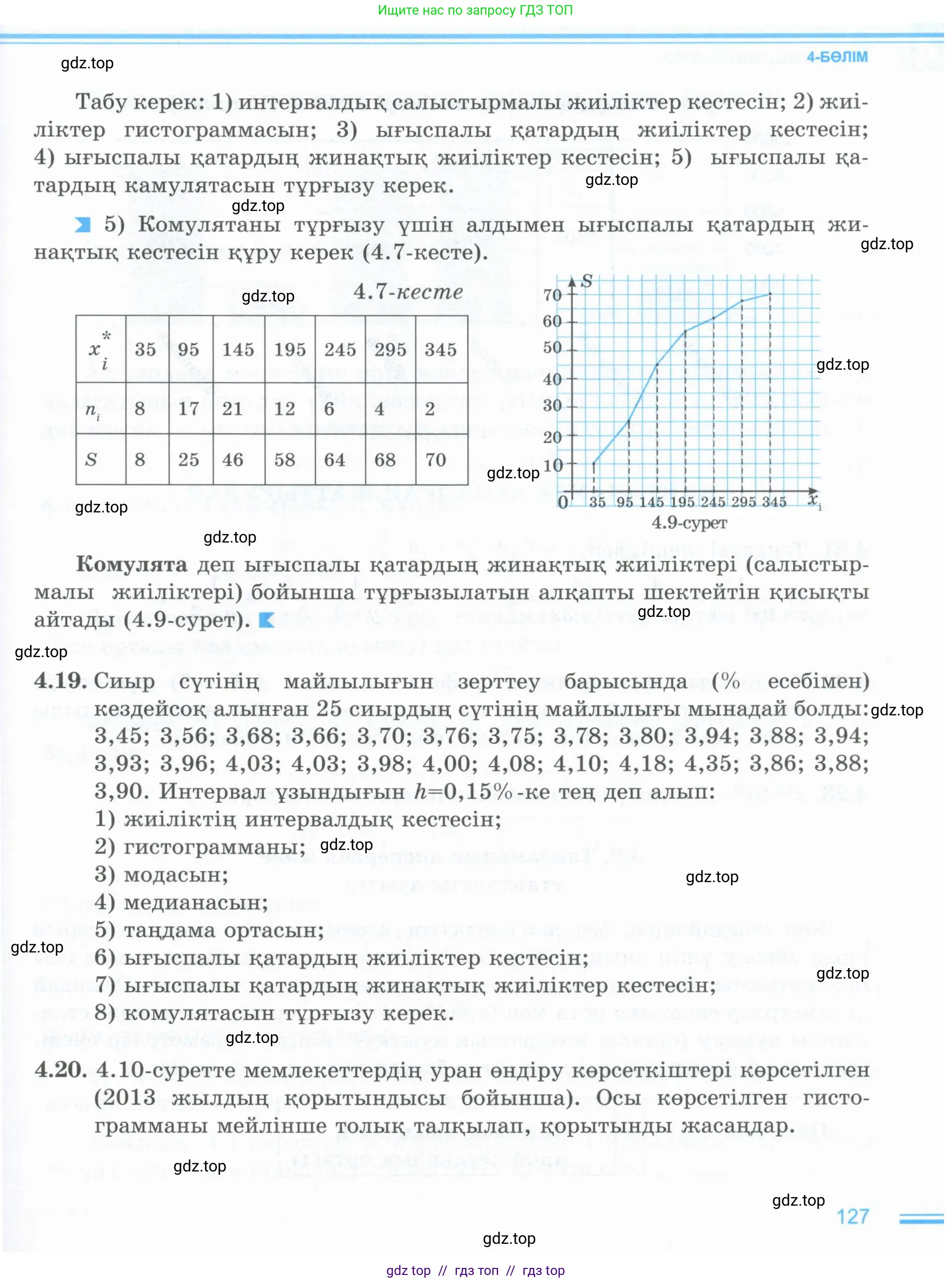 Условие (кз)