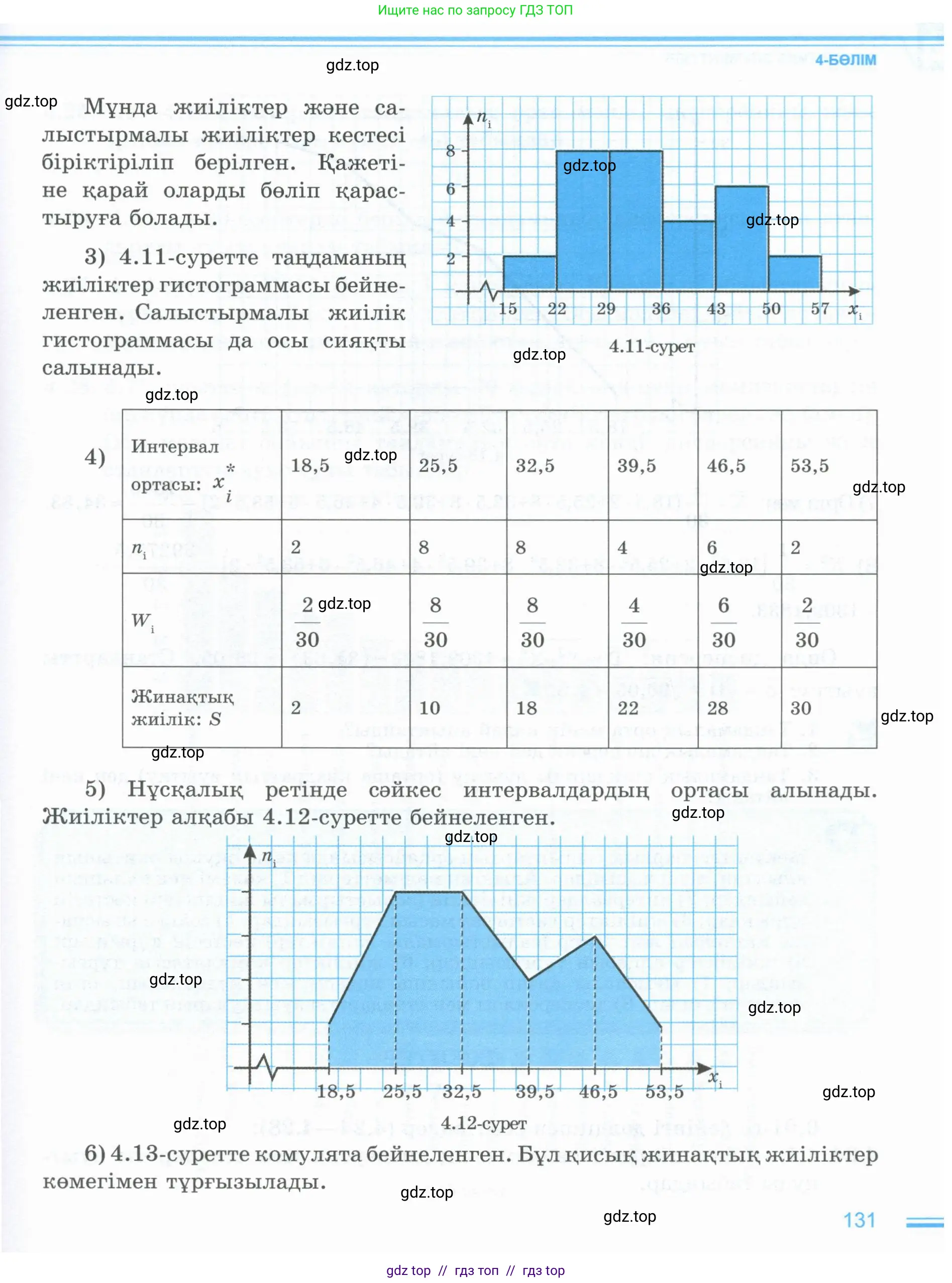 Условие (кз)