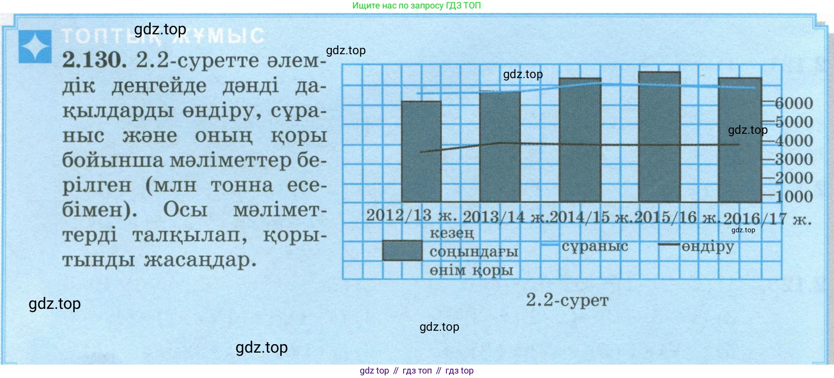 ГДЗ Алгебра, 8 класс Учебник, авторы: Шыныбеков Абдухали Насырович, Шыныбеков Данияр Абдухалиевич, Жумабаев Ринат Нурланович, издательство Атамұра, Алматы, 2018, страница 93, номер 2.130, Условие (кз)