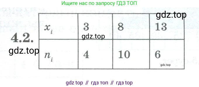 ГДЗ Алгебра, 8 класс Учебник, авторы: Шыныбеков Абдухали Насырович, Шыныбеков Данияр Абдухалиевич, Жумабаев Ринат Нурланович, издательство Атамұра, Алматы, 2018, страница 131, номер 4.2, Условие (кз)