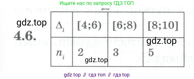 ГДЗ Алгебра, 8 класс Учебник, авторы: Шыныбеков Абдухали Насырович, Шыныбеков Данияр Абдухалиевич, Жумабаев Ринат Нурланович, издательство Атамұра, Алматы, 2018, страница 132, номер 4.6, Условие (кз) (продолжение 2)