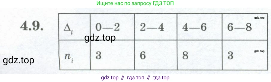 ГДЗ Алгебра, 8 класс Учебник, авторы: Шыныбеков Абдухали Насырович, Шыныбеков Данияр Абдухалиевич, Жумабаев Ринат Нурланович, издательство Атамұра, Алматы, 2018, страница 132, номер 4.9, Условие (кз)