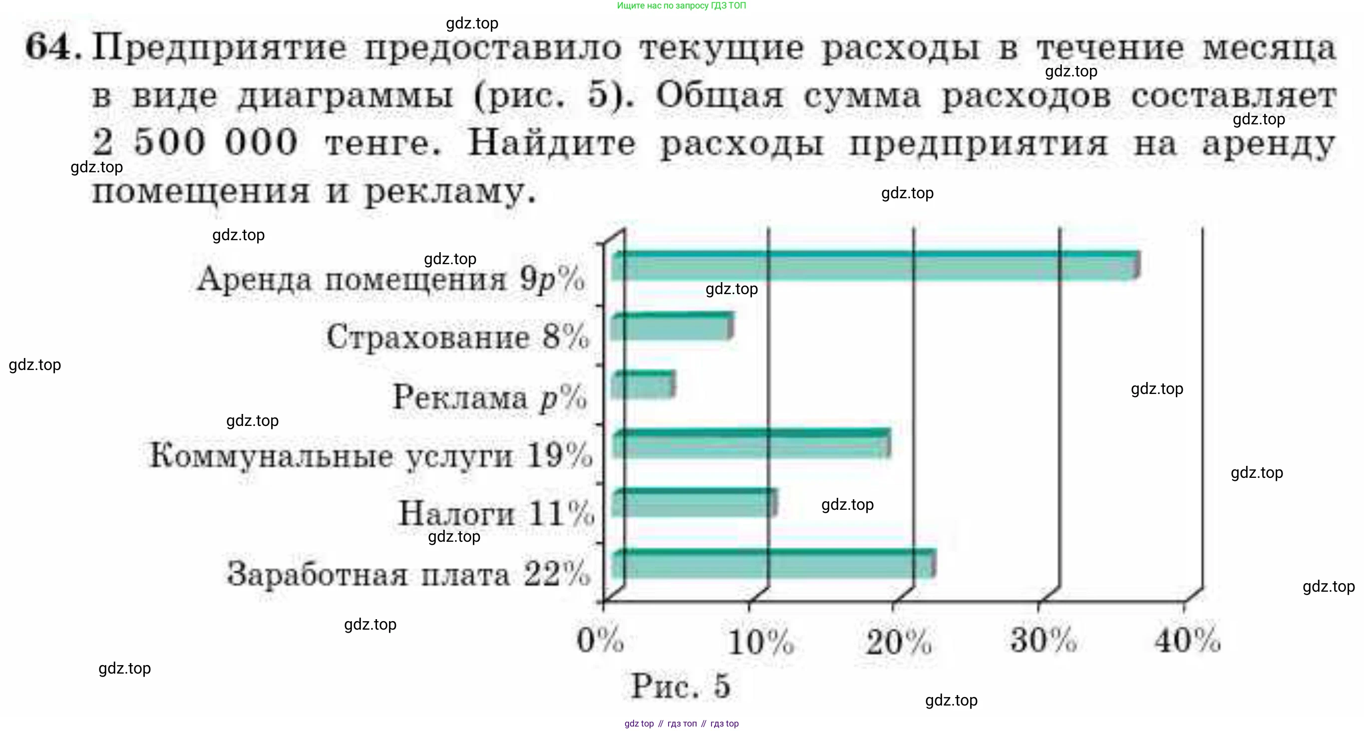 ГДЗ Алгебра, 9 класс Учебник, авторы: Абылкасымова Алма Есимбековна, Кучер Татьяна Павловна, Корчевский Владимир Евгеньевич, Жумагулова Зауре Абдыкеновна, издательство Мектеп, Алматы, 2019, бирюзового цвета, Часть 1, страница 18, номер 64, Условие рус