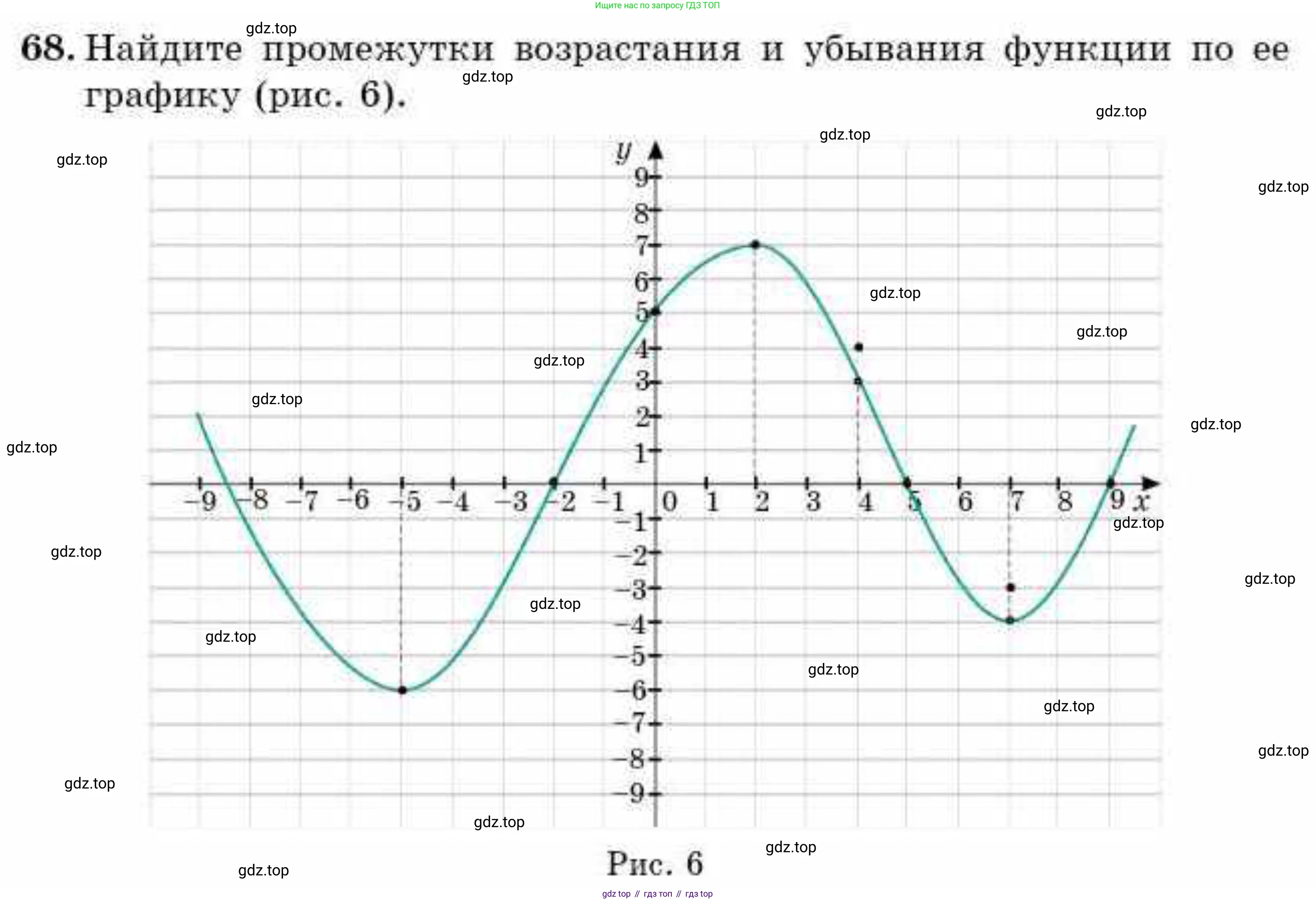 ГДЗ Алгебра, 9 класс Учебник, авторы: Абылкасымова Алма Есимбековна, Кучер Татьяна Павловна, Корчевский Владимир Евгеньевич, Жумагулова Зауре Абдыкеновна, издательство Мектеп, Алматы, 2019, бирюзового цвета, Часть 1, страница 19, номер 68, Условие рус