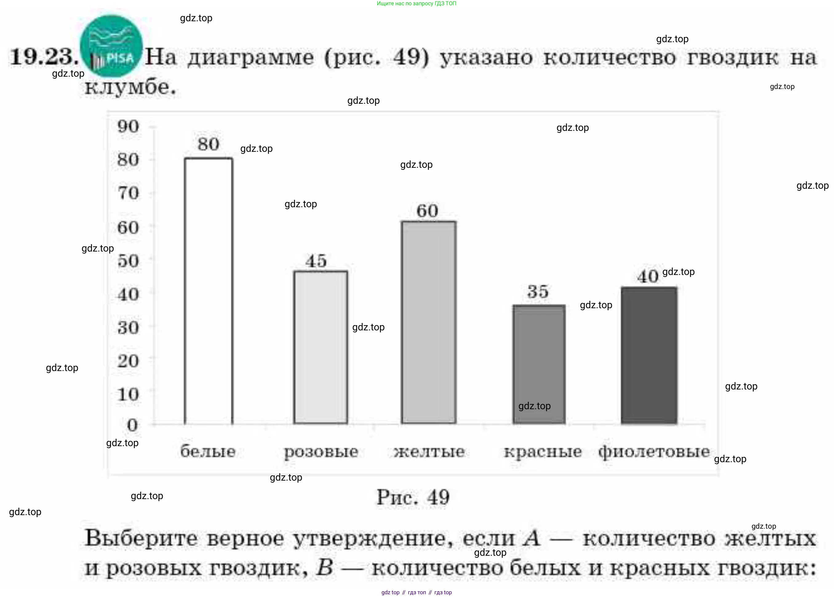 ГДЗ Алгебра, 9 класс Учебник, авторы: Абылкасымова Алма Есимбековна, Кучер Татьяна Павловна, Корчевский Владимир Евгеньевич, Жумагулова Зауре Абдыкеновна, издательство Мектеп, Алматы, 2019, бирюзового цвета, Часть 2, страница 11, номер 19.23, Условие рус