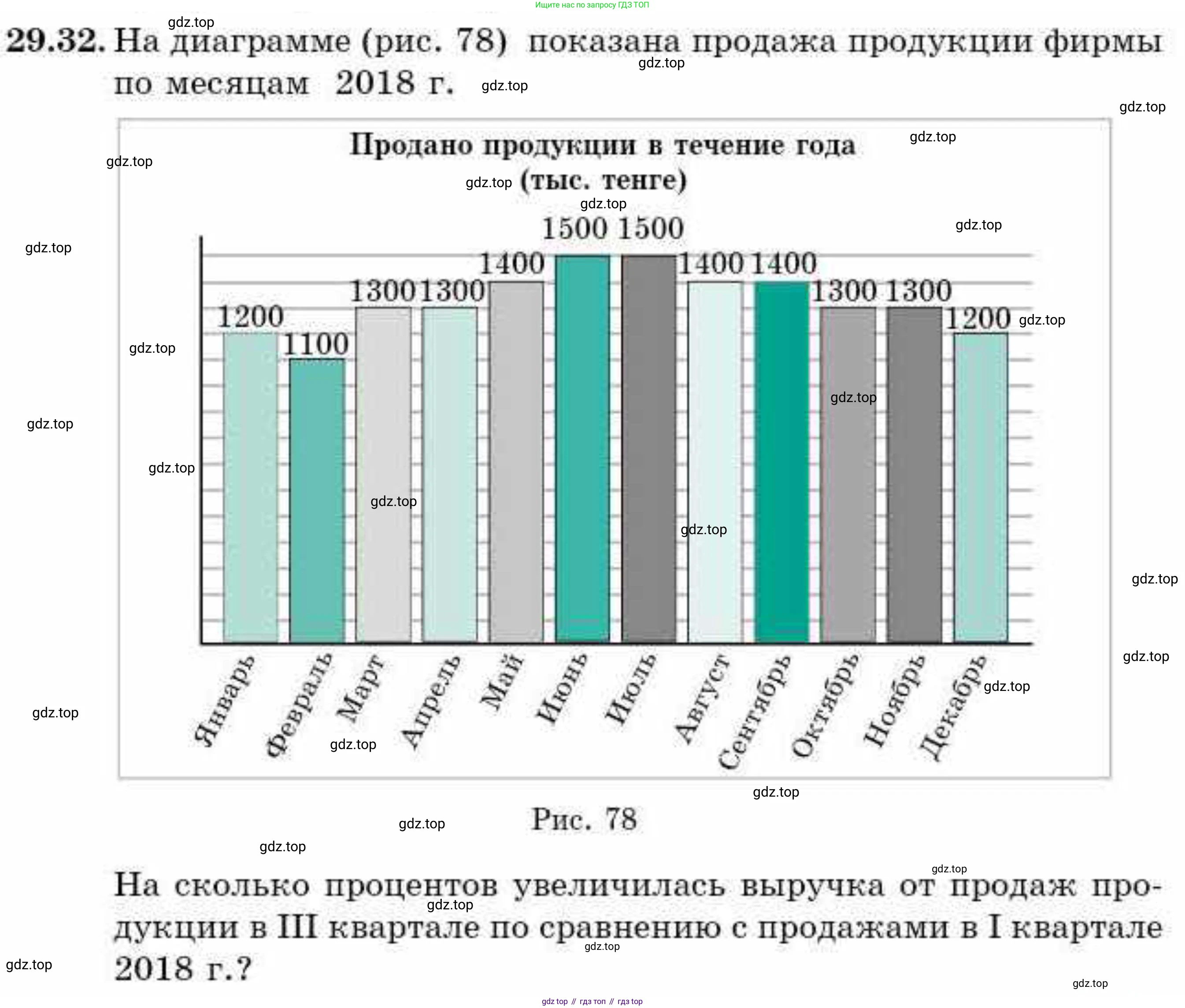 ГДЗ Алгебра, 9 класс Учебник, авторы: Абылкасымова Алма Есимбековна, Кучер Татьяна Павловна, Корчевский Владимир Евгеньевич, Жумагулова Зауре Абдыкеновна, издательство Мектеп, Алматы, 2019, бирюзового цвета, Часть 2, страница 97, номер 29.32, Условие рус