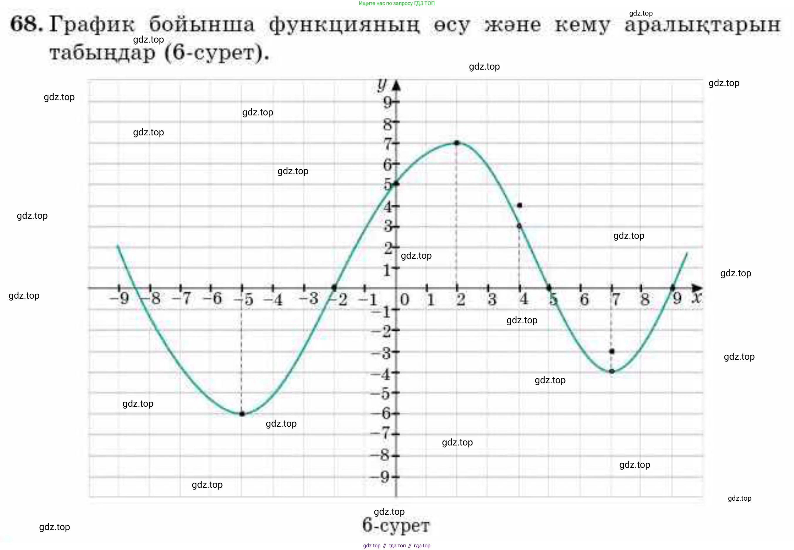 ГДЗ Алгебра, 9 класс Учебник, авторы: Абылкасымова Алма Есимбековна, Кучер Татьяна Павловна, Корчевский Владимир Евгеньевич, Жумагулова Зауре Абдыкеновна, издательство Мектеп, Алматы, 2019, бирюзового цвета, Часть 1, страница 19, номер 68, Условие кз