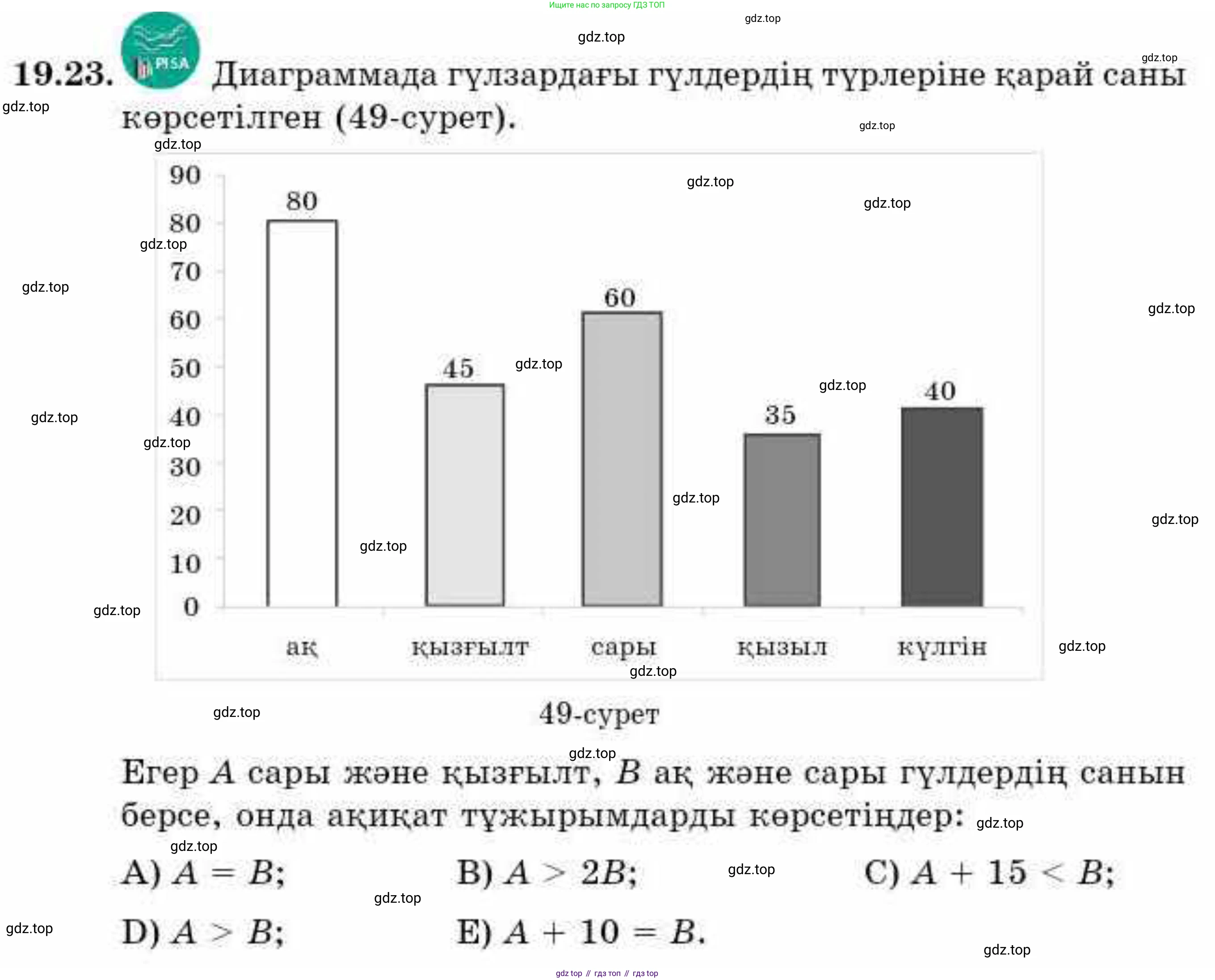 ГДЗ Алгебра, 9 класс Учебник, авторы: Абылкасымова Алма Есимбековна, Кучер Татьяна Павловна, Корчевский Владимир Евгеньевич, Жумагулова Зауре Абдыкеновна, издательство Мектеп, Алматы, 2019, бирюзового цвета, Часть 2, страница 11, номер 19.23, Условие кз