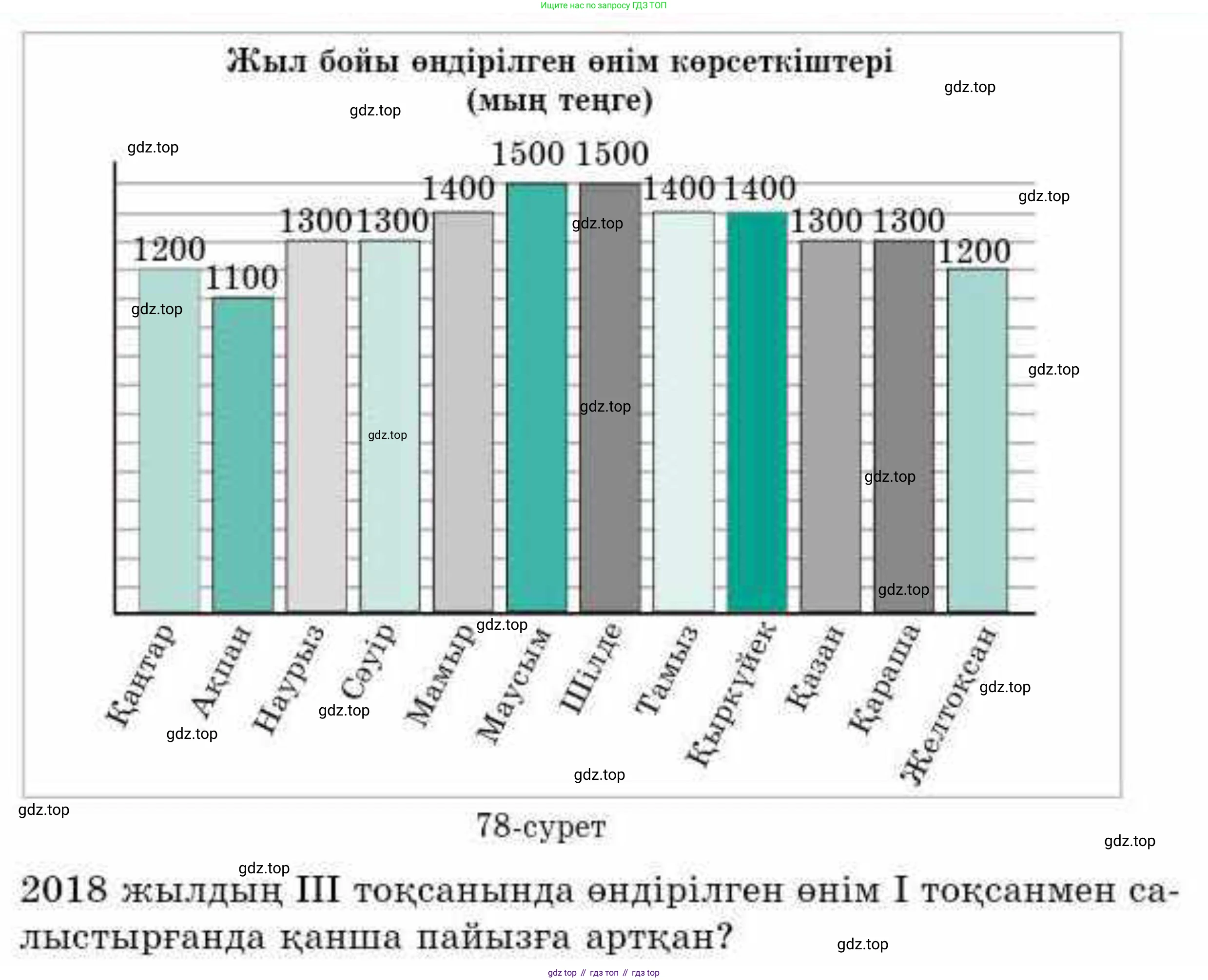 ГДЗ Алгебра, 9 класс Учебник, авторы: Абылкасымова Алма Есимбековна, Кучер Татьяна Павловна, Корчевский Владимир Евгеньевич, Жумагулова Зауре Абдыкеновна, издательство Мектеп, Алматы, 2019, бирюзового цвета, Часть 2, страница 97, номер 29.32, Условие кз (продолжение 2)