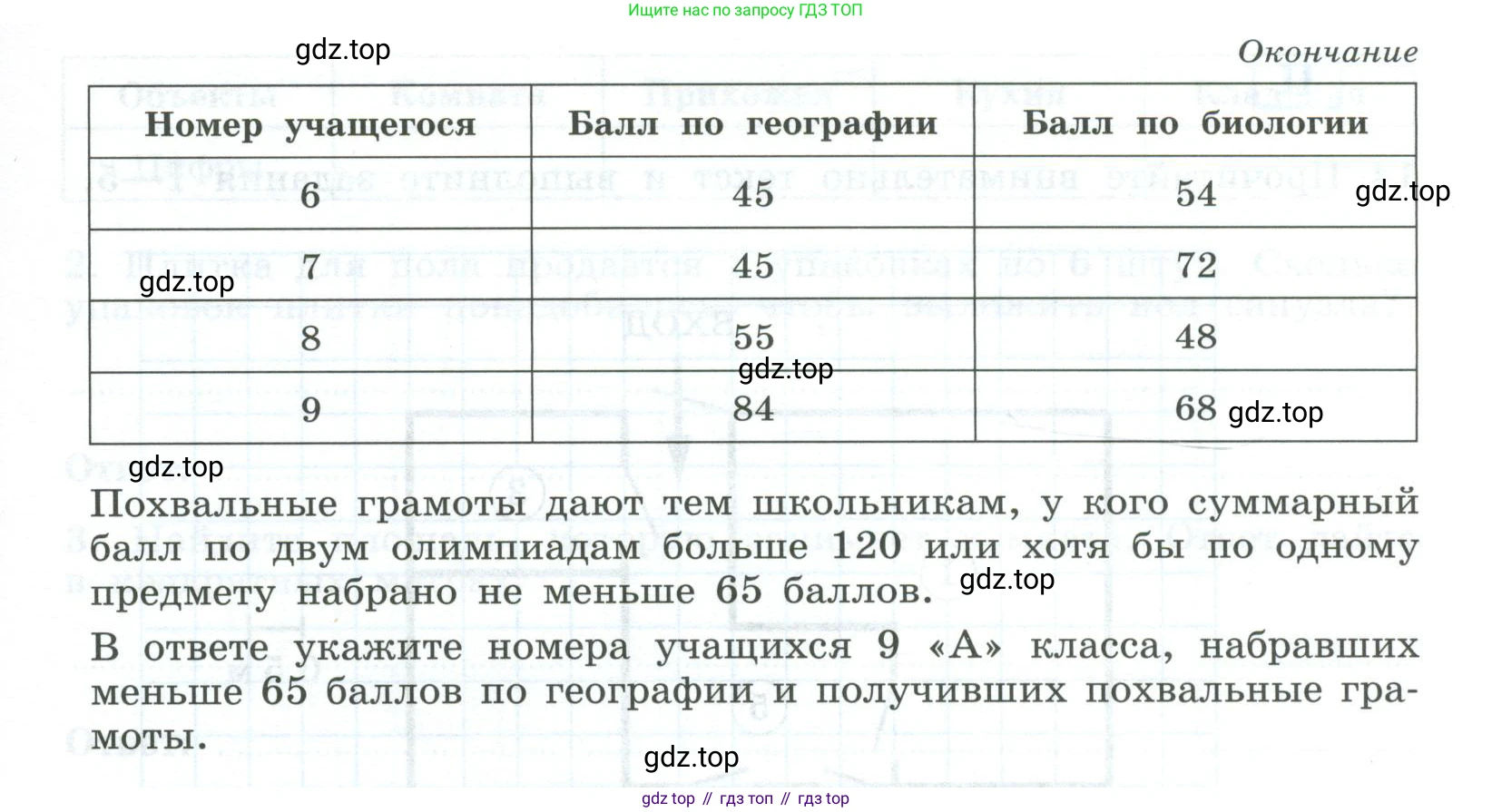 ГДЗ Алгебра, 9 класс рабочая тетрадь, авторы: Крайнева Лариса Борисовна, Миндюк Нора Григорьевна, Шлыкова Инга Соломоновна, издательство Просвещение, Москва, 2024, белого цвета, Часть 1, страница 24, номер 12, Условие (продолжение 2)