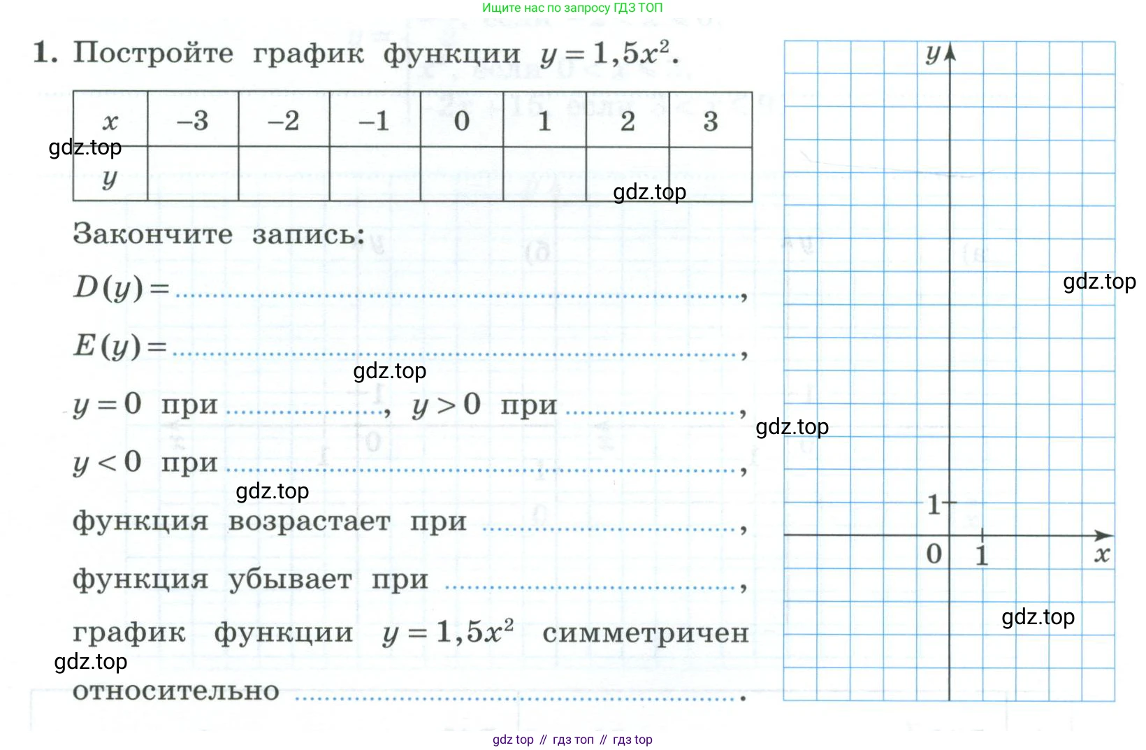 ГДЗ Алгебра, 9 класс рабочая тетрадь, авторы: Крайнева Лариса Борисовна, Миндюк Нора Григорьевна, Шлыкова Инга Соломоновна, издательство Просвещение, Москва, 2024, белого цвета, Часть 1, страница 46, номер 1, Условие
