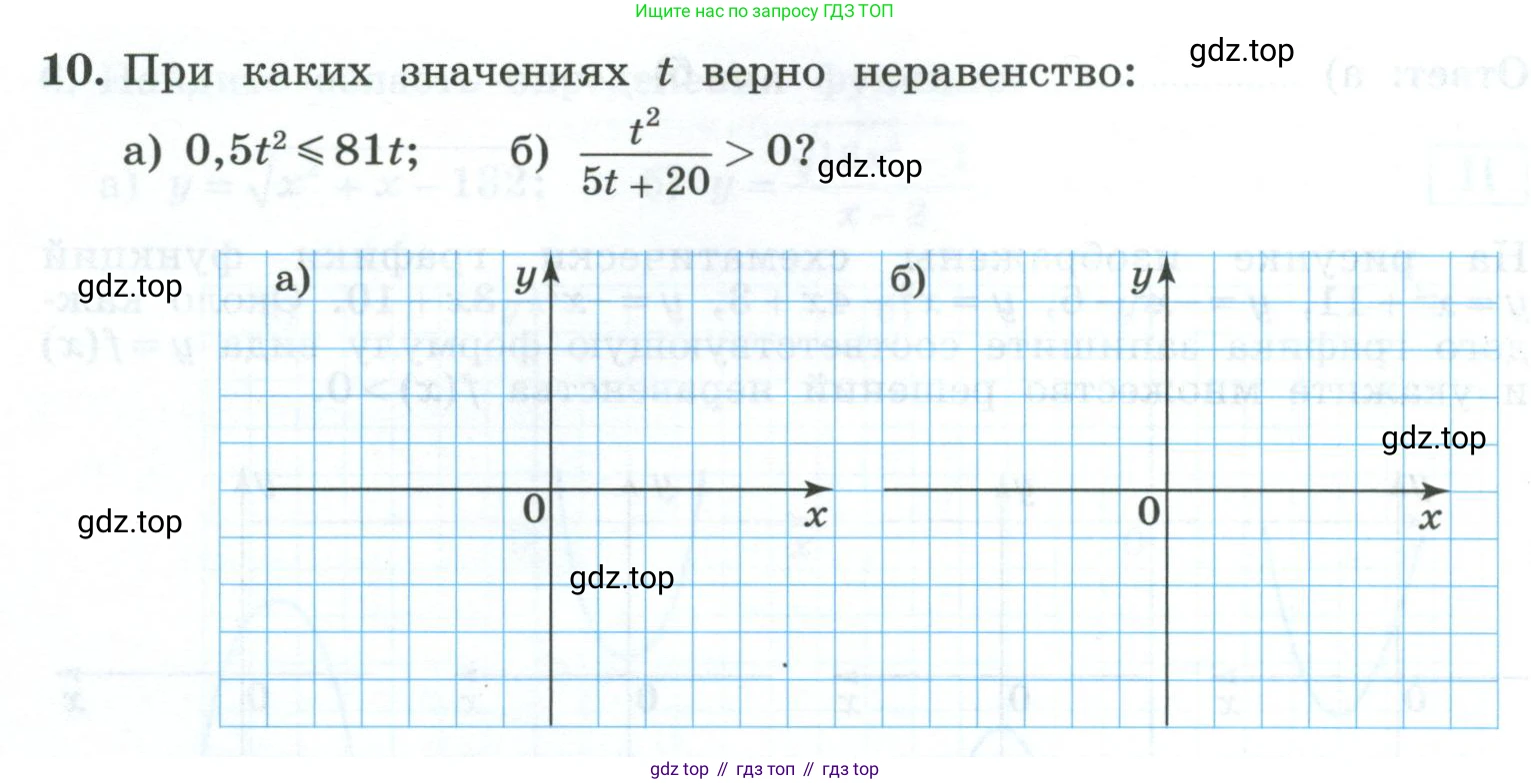 ГДЗ Алгебра, 9 класс рабочая тетрадь, авторы: Крайнева Лариса Борисовна, Миндюк Нора Григорьевна, Шлыкова Инга Соломоновна, издательство Просвещение, Москва, 2024, белого цвета, Часть 1, страница 86, номер 10, Условие