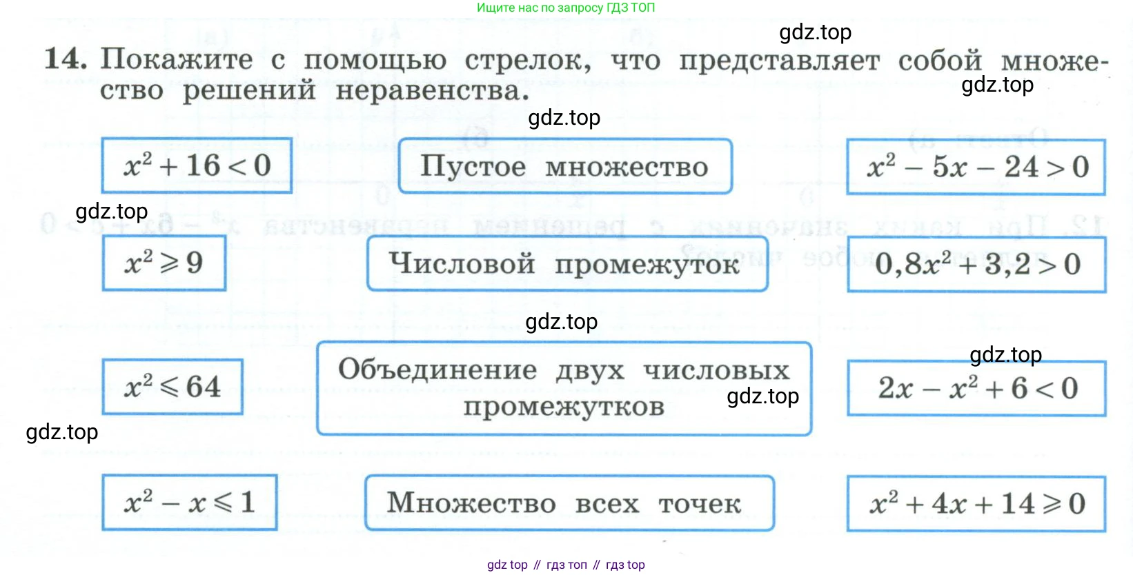 ГДЗ Алгебра, 9 класс рабочая тетрадь, авторы: Крайнева Лариса Борисовна, Миндюк Нора Григорьевна, Шлыкова Инга Соломоновна, издательство Просвещение, Москва, 2024, белого цвета, Часть 1, страница 88, номер 14, Условие