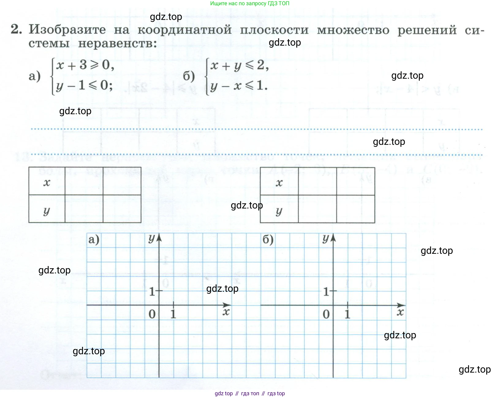 ГДЗ Алгебра, 9 класс рабочая тетрадь, авторы: Крайнева Лариса Борисовна, Миндюк Нора Григорьевна, Шлыкова Инга Соломоновна, издательство Просвещение, Москва, 2024, белого цвета, Часть 2, страница 22, номер 2, Условие