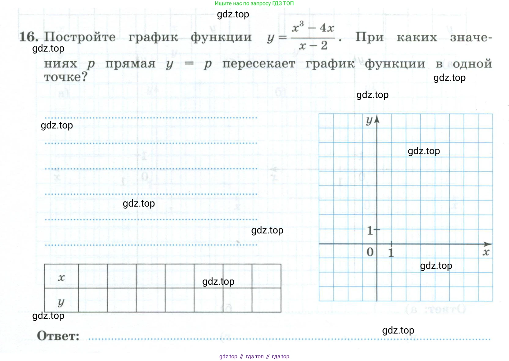 ГДЗ Алгебра, 9 класс рабочая тетрадь, авторы: Крайнева Лариса Борисовна, Миндюк Нора Григорьевна, Шлыкова Инга Соломоновна, издательство Просвещение, Москва, 2024, белого цвета, Часть 2, страница 126, номер 16, Условие