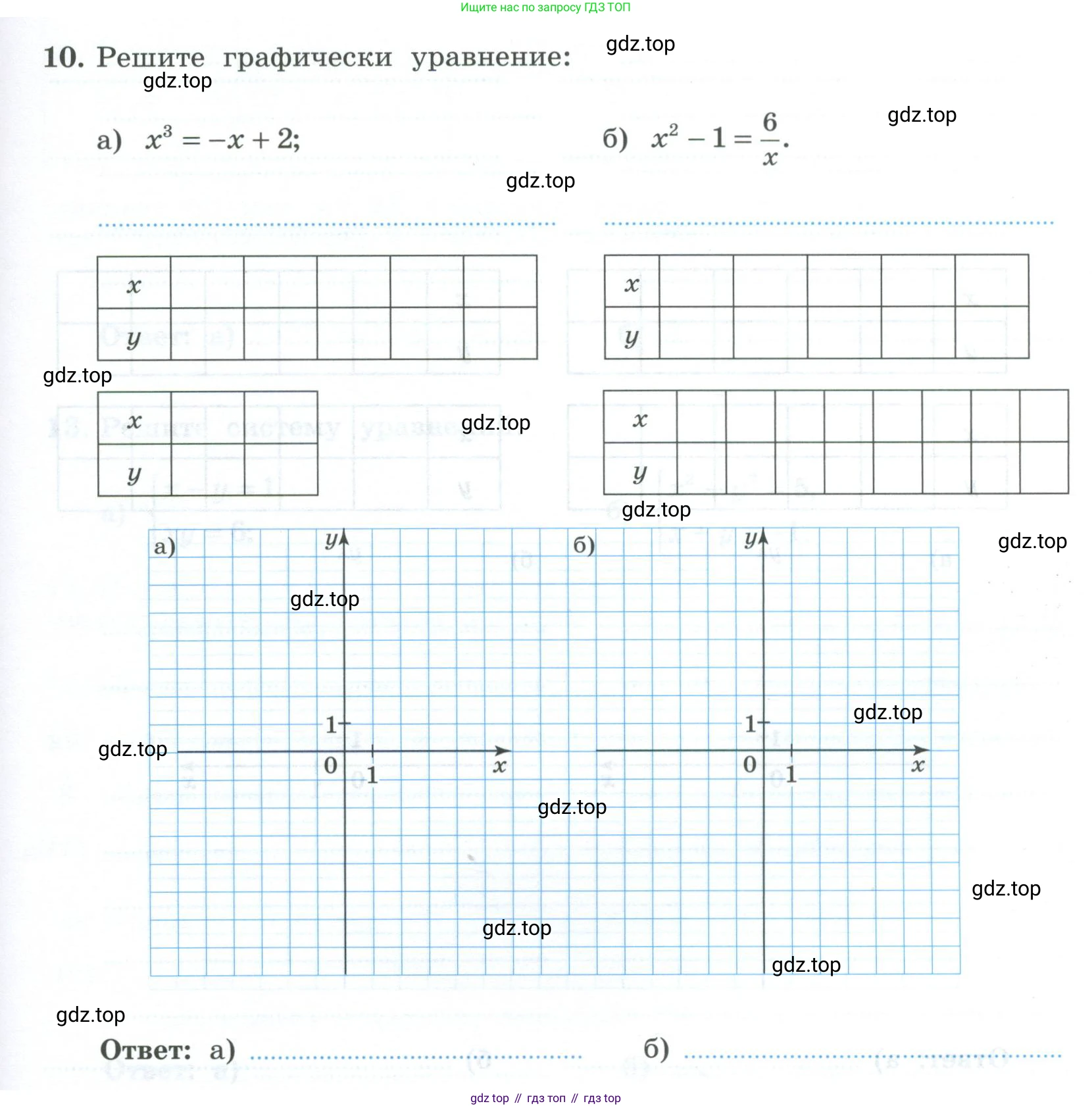 ГДЗ Алгебра, 9 класс рабочая тетрадь, авторы: Крайнева Лариса Борисовна, Миндюк Нора Григорьевна, Шлыкова Инга Соломоновна, издательство Просвещение, Москва, 2024, белого цвета, Часть 2, страница 75, номер 10, Условие