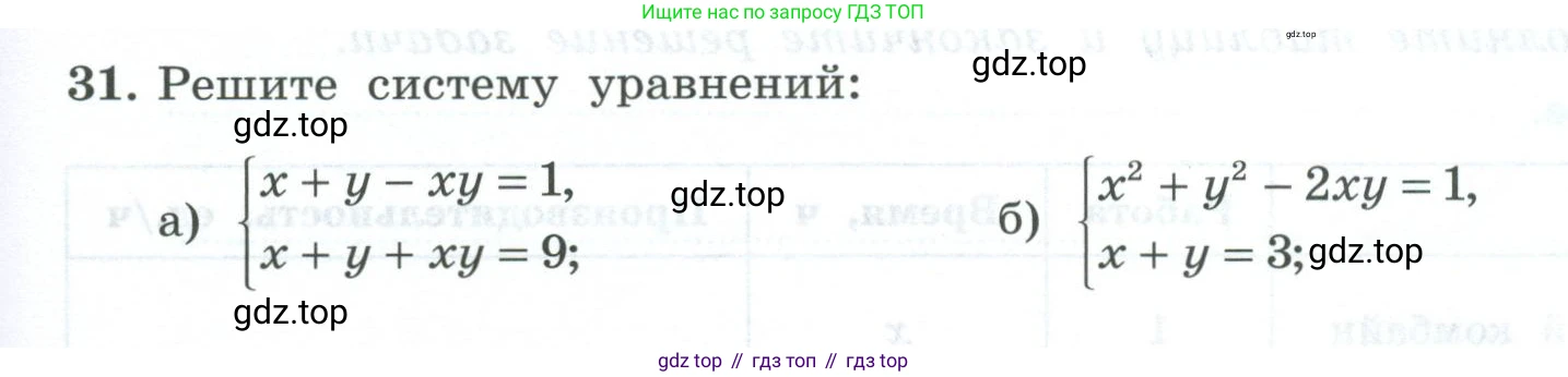 ГДЗ Алгебра, 9 класс рабочая тетрадь, авторы: Крайнева Лариса Борисовна, Миндюк Нора Григорьевна, Шлыкова Инга Соломоновна, издательство Просвещение, Москва, 2024, белого цвета, Часть 2, страница 89, номер 31, Условие