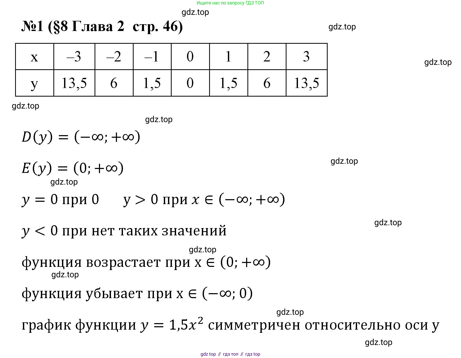 ГДЗ Алгебра, 9 класс рабочая тетрадь, авторы: Крайнева Лариса Борисовна, Миндюк Нора Григорьевна, Шлыкова Инга Соломоновна, издательство Просвещение, Москва, 2024, белого цвета, Часть 1, страница 46, номер 1, Решение
