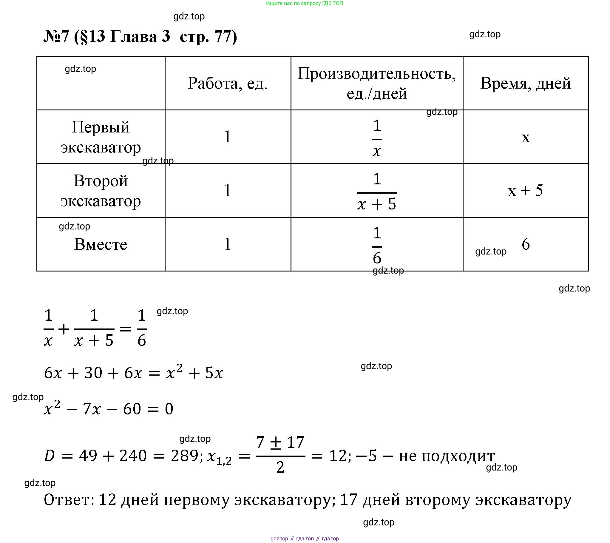 ГДЗ Алгебра, 9 класс рабочая тетрадь, авторы: Крайнева Лариса Борисовна, Миндюк Нора Григорьевна, Шлыкова Инга Соломоновна, издательство Просвещение, Москва, 2024, белого цвета, Часть 1, страница 77, номер 7, Решение