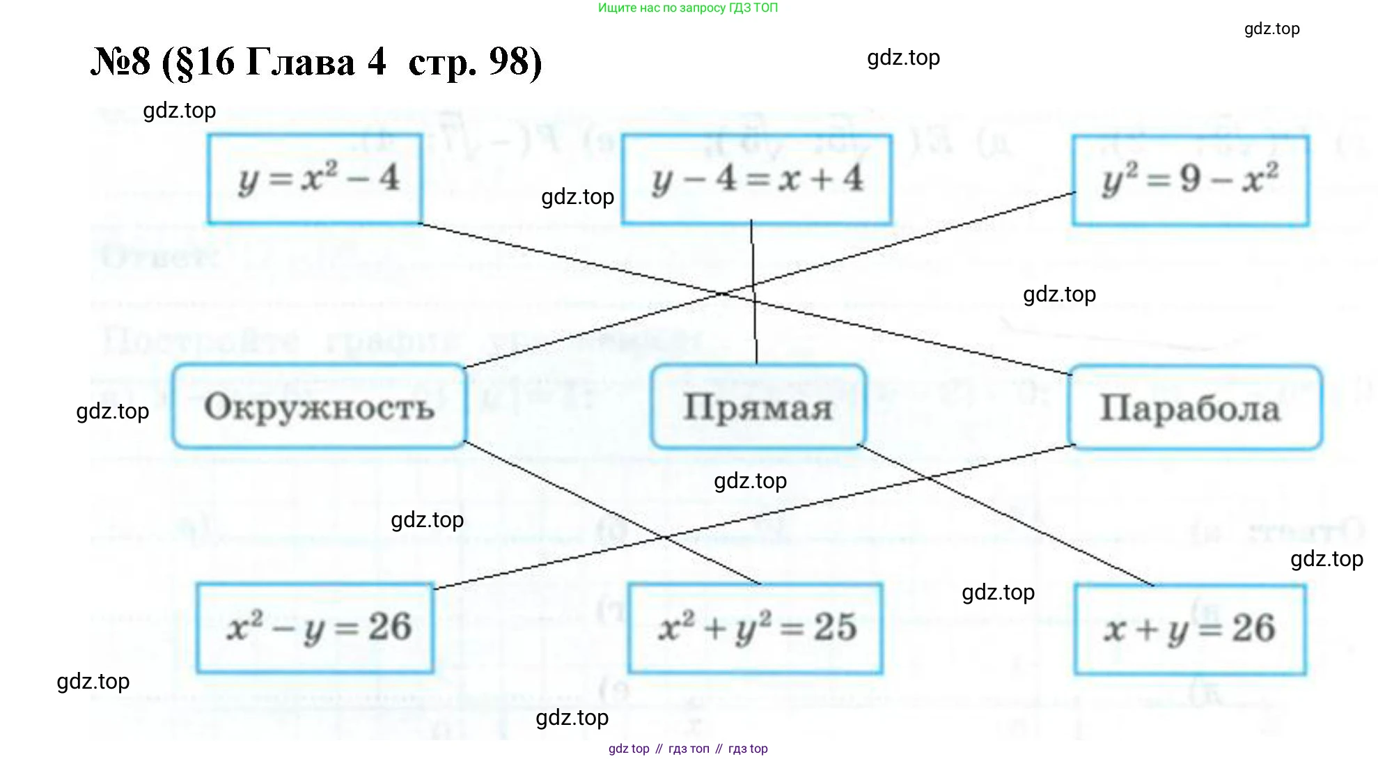 ГДЗ Алгебра, 9 класс рабочая тетрадь, авторы: Крайнева Лариса Борисовна, Миндюк Нора Григорьевна, Шлыкова Инга Соломоновна, издательство Просвещение, Москва, 2024, белого цвета, Часть 1, страница 98, номер 8, Решение