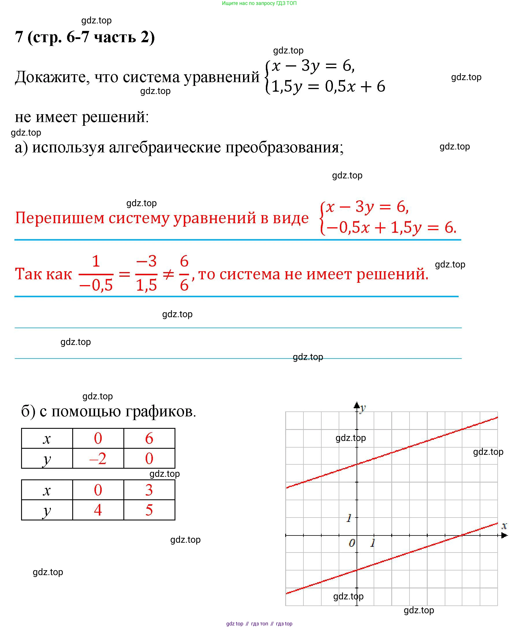 ГДЗ Алгебра, 9 класс рабочая тетрадь, авторы: Крайнева Лариса Борисовна, Миндюк Нора Григорьевна, Шлыкова Инга Соломоновна, издательство Просвещение, Москва, 2024, белого цвета, Часть 2, страница 6, номер 7, Решение