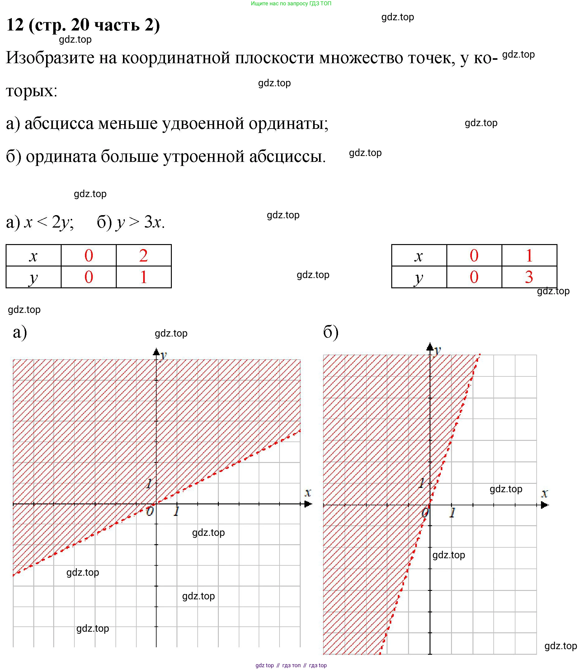 ГДЗ Алгебра, 9 класс рабочая тетрадь, авторы: Крайнева Лариса Борисовна, Миндюк Нора Григорьевна, Шлыкова Инга Соломоновна, издательство Просвещение, Москва, 2024, белого цвета, Часть 2, страница 20, номер 12, Решение