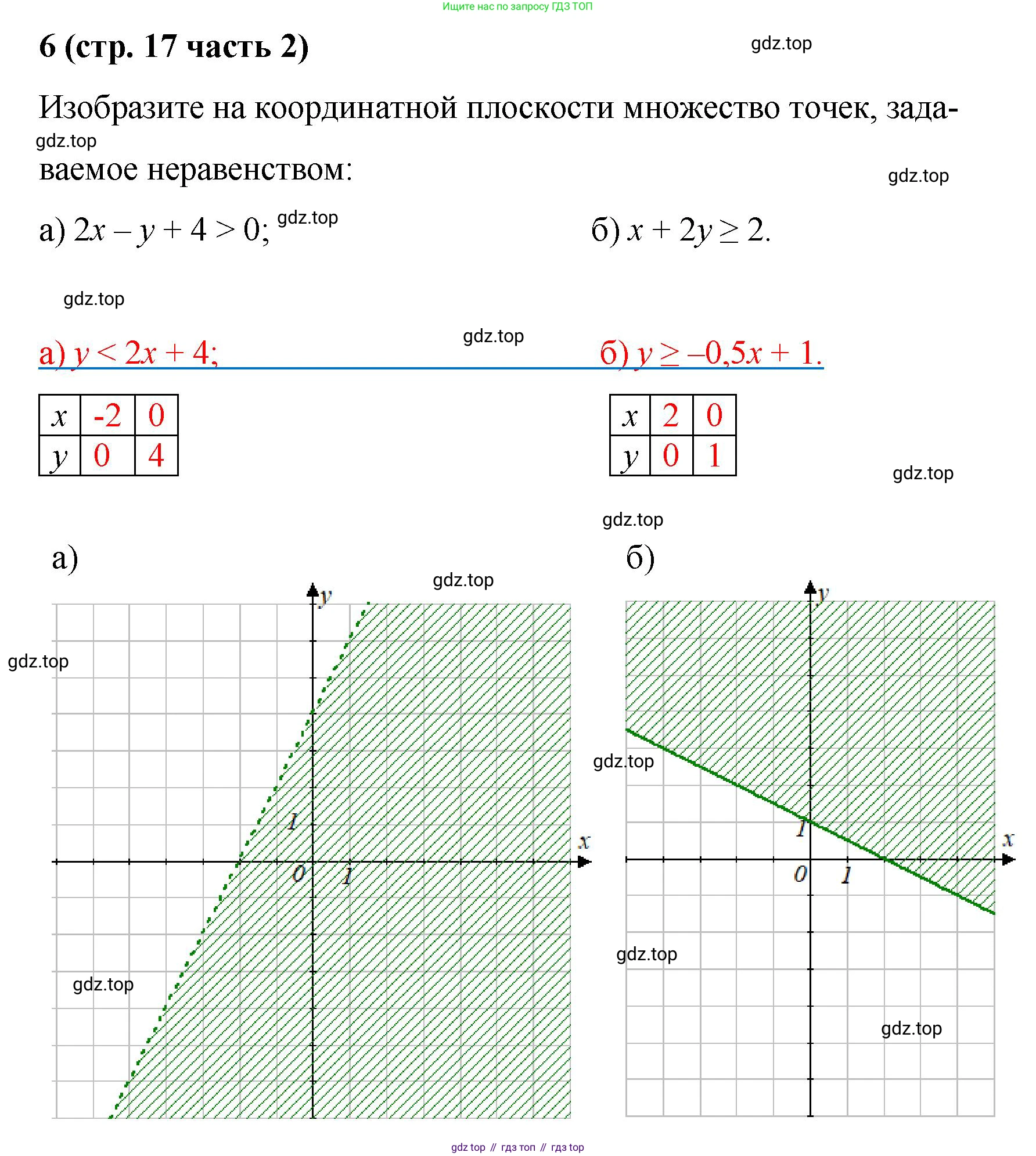 ГДЗ Алгебра, 9 класс рабочая тетрадь, авторы: Крайнева Лариса Борисовна, Миндюк Нора Григорьевна, Шлыкова Инга Соломоновна, издательство Просвещение, Москва, 2024, белого цвета, Часть 2, страница 17, номер 6, Решение