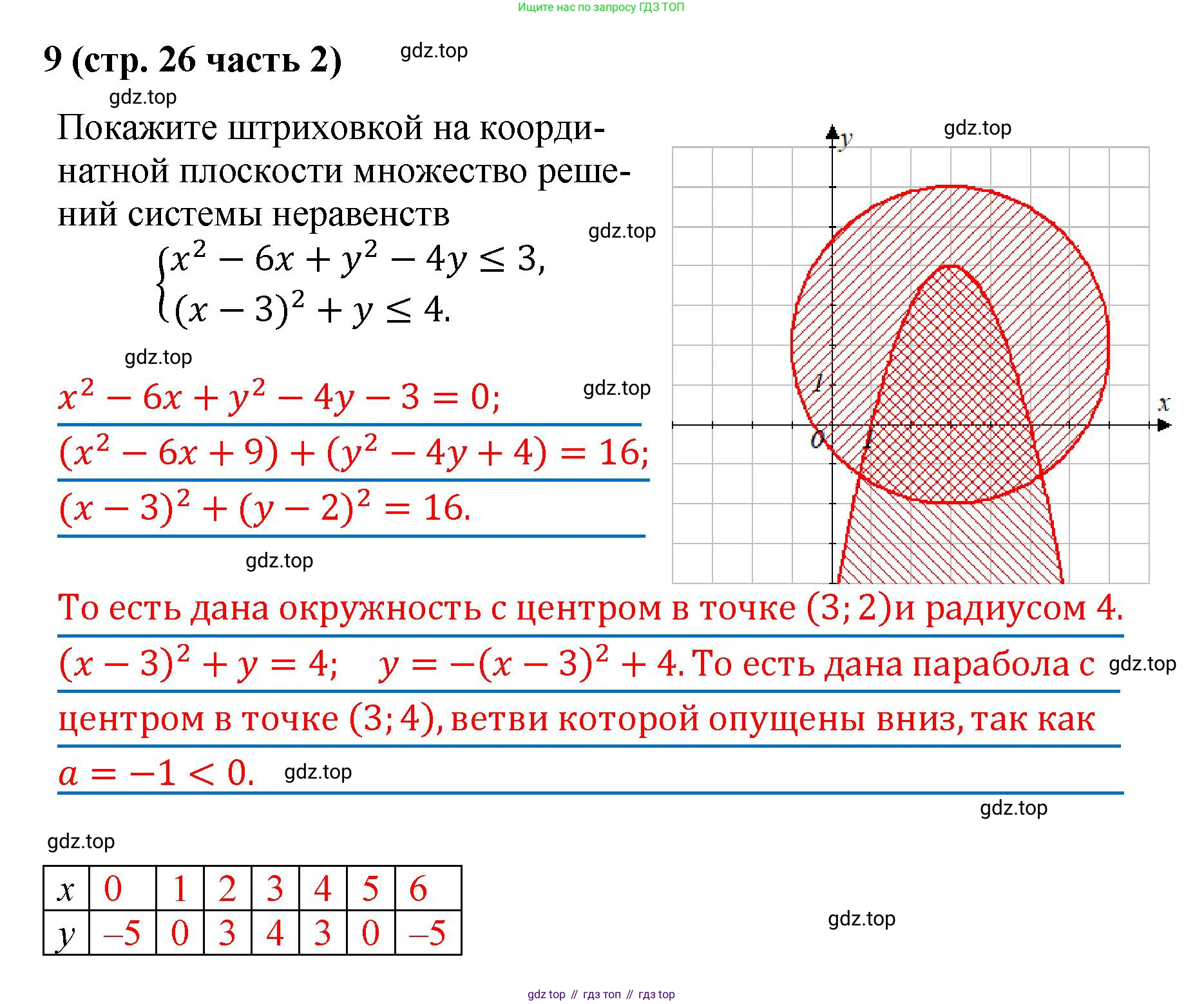 ГДЗ Алгебра, 9 класс рабочая тетрадь, авторы: Крайнева Лариса Борисовна, Миндюк Нора Григорьевна, Шлыкова Инга Соломоновна, издательство Просвещение, Москва, 2024, белого цвета, Часть 2, страница 26, номер 9, Решение