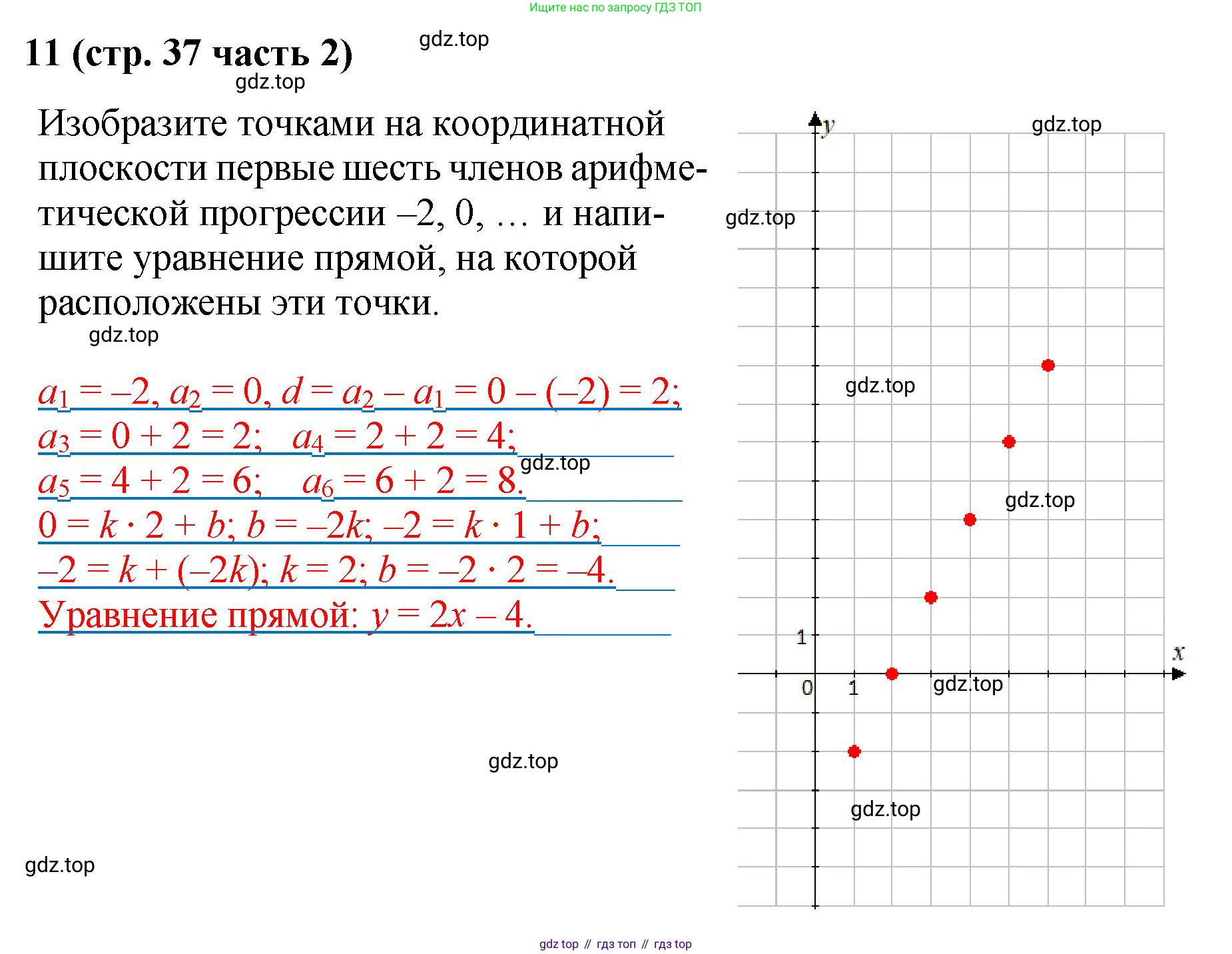 ГДЗ Алгебра, 9 класс рабочая тетрадь, авторы: Крайнева Лариса Борисовна, Миндюк Нора Григорьевна, Шлыкова Инга Соломоновна, издательство Просвещение, Москва, 2024, белого цвета, Часть 2, страница 37, номер 11, Решение