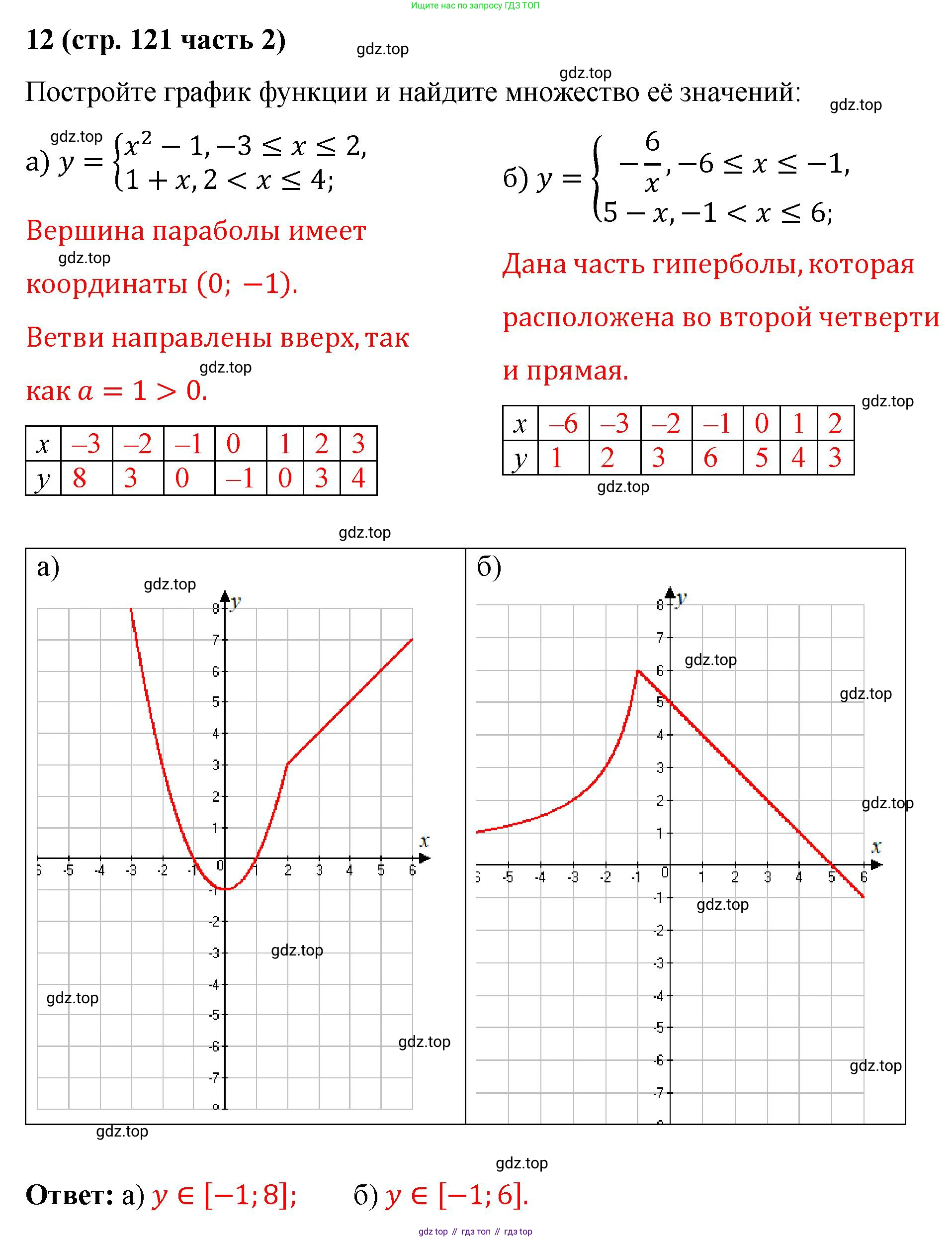 ГДЗ Алгебра, 9 класс рабочая тетрадь, авторы: Крайнева Лариса Борисовна, Миндюк Нора Григорьевна, Шлыкова Инга Соломоновна, издательство Просвещение, Москва, 2024, белого цвета, Часть 2, страница 121, номер 12, Решение