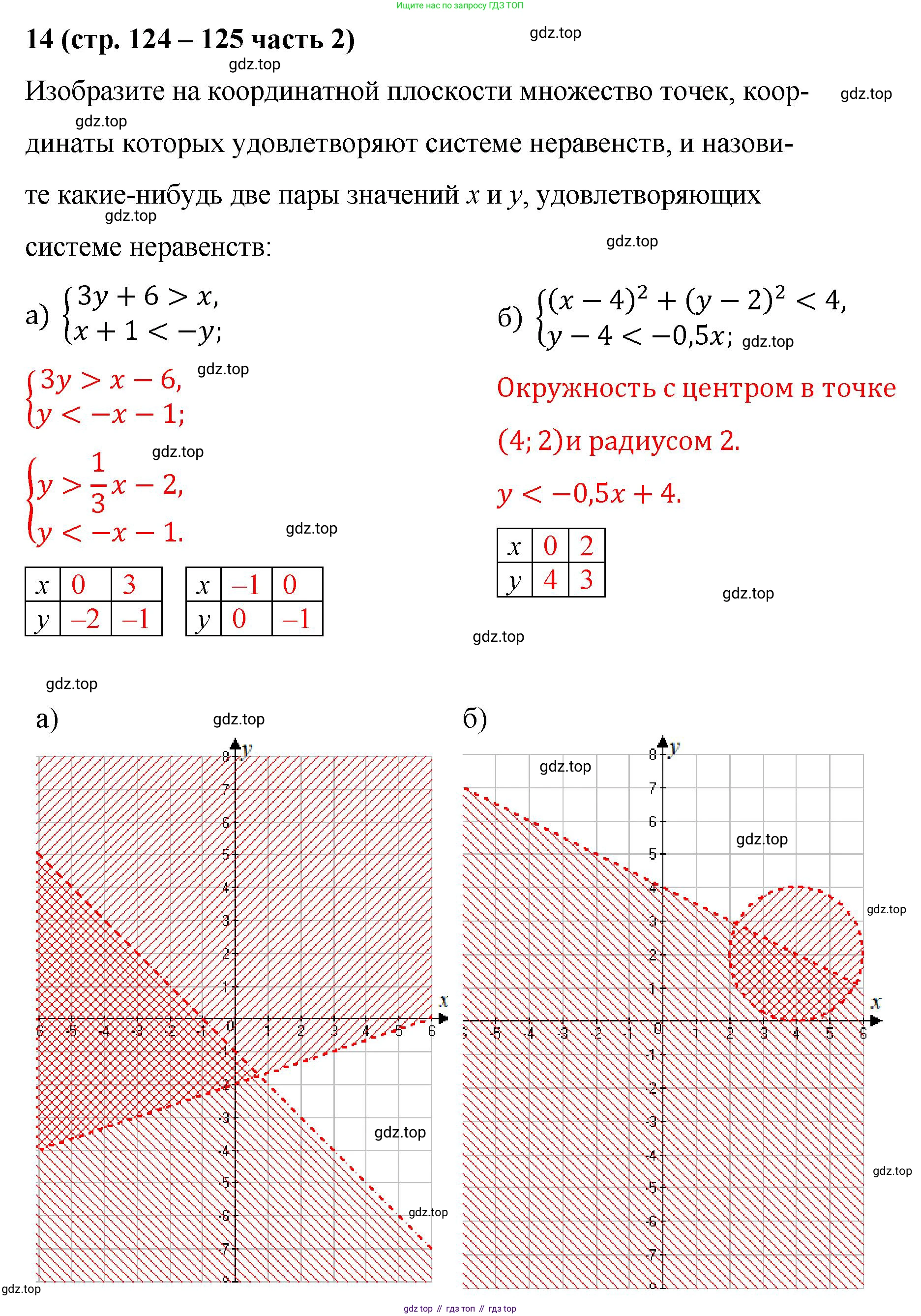 ГДЗ Алгебра, 9 класс рабочая тетрадь, авторы: Крайнева Лариса Борисовна, Миндюк Нора Григорьевна, Шлыкова Инга Соломоновна, издательство Просвещение, Москва, 2024, белого цвета, Часть 2, страница 124, номер 14, Решение